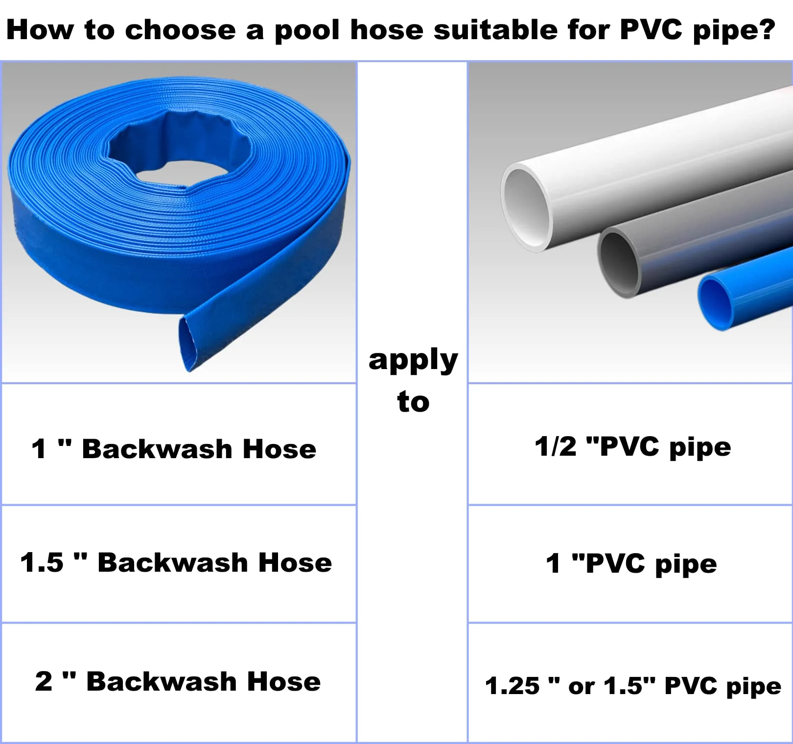 1 Inch Backwash Hose - 25Ft Heavy Duty Flat Discharge, Weather & Burst Resistant, Best Hose for Inground Pools & Pool Filter/Drain - Image 4