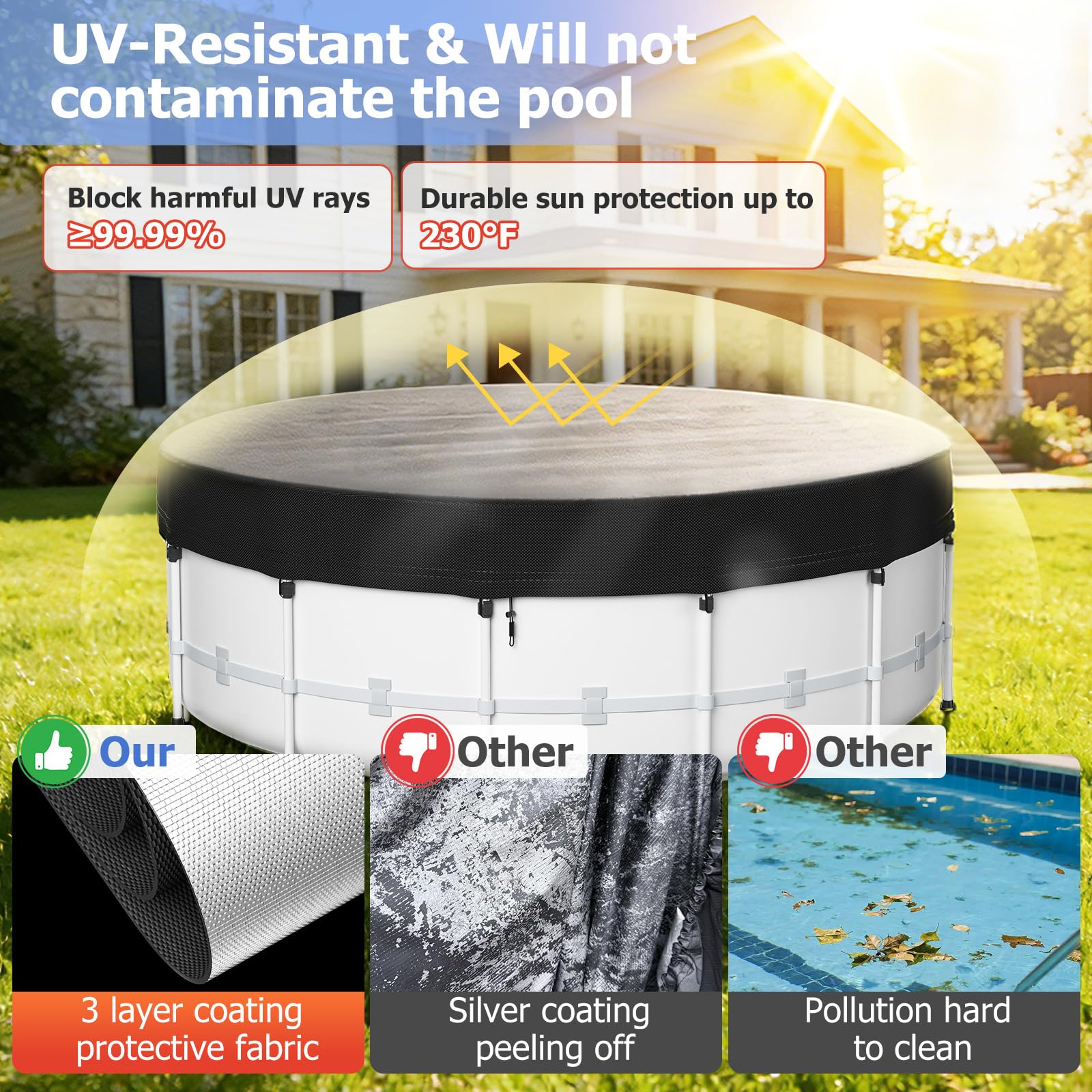 10 Ft Round Pool Cover for Metal Frame Above Ground Pools - Upgraded Windproof Design Compatible with Intex/Bestway Frame Above Ground Outdoor Swimming Pool (Black) - Image 5