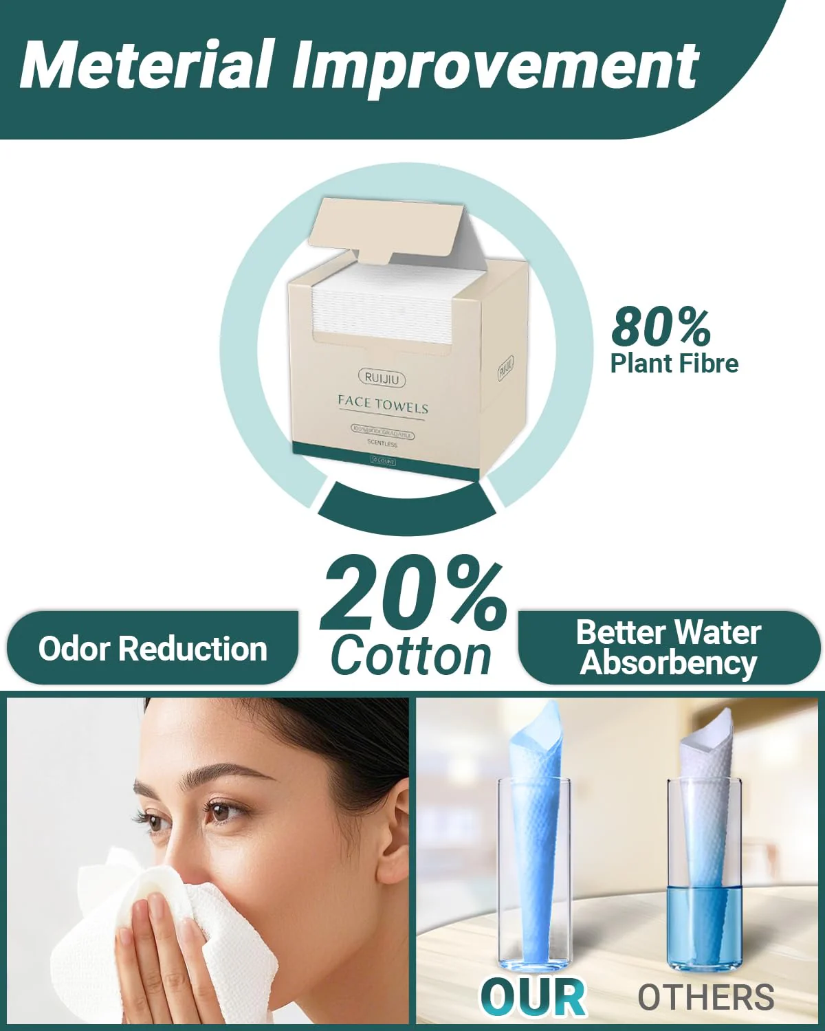 100 Count 2 PACK, Disposable Face Towel, Large Size 10"X 12", Disposable Face Cloths, 100% Biodegradable Towel, Skin Soft and Thick for Washing - Image 5