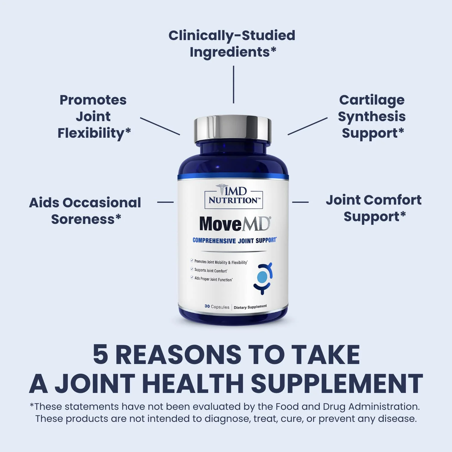 1MD Nutrition MoveMD - Health Supplement for Joint Discomfort & Support - Our Collagen Pills are Skillfully Formulated for Women & Men w/Hyaluronic Acid & Astaxanthin - Image 5
