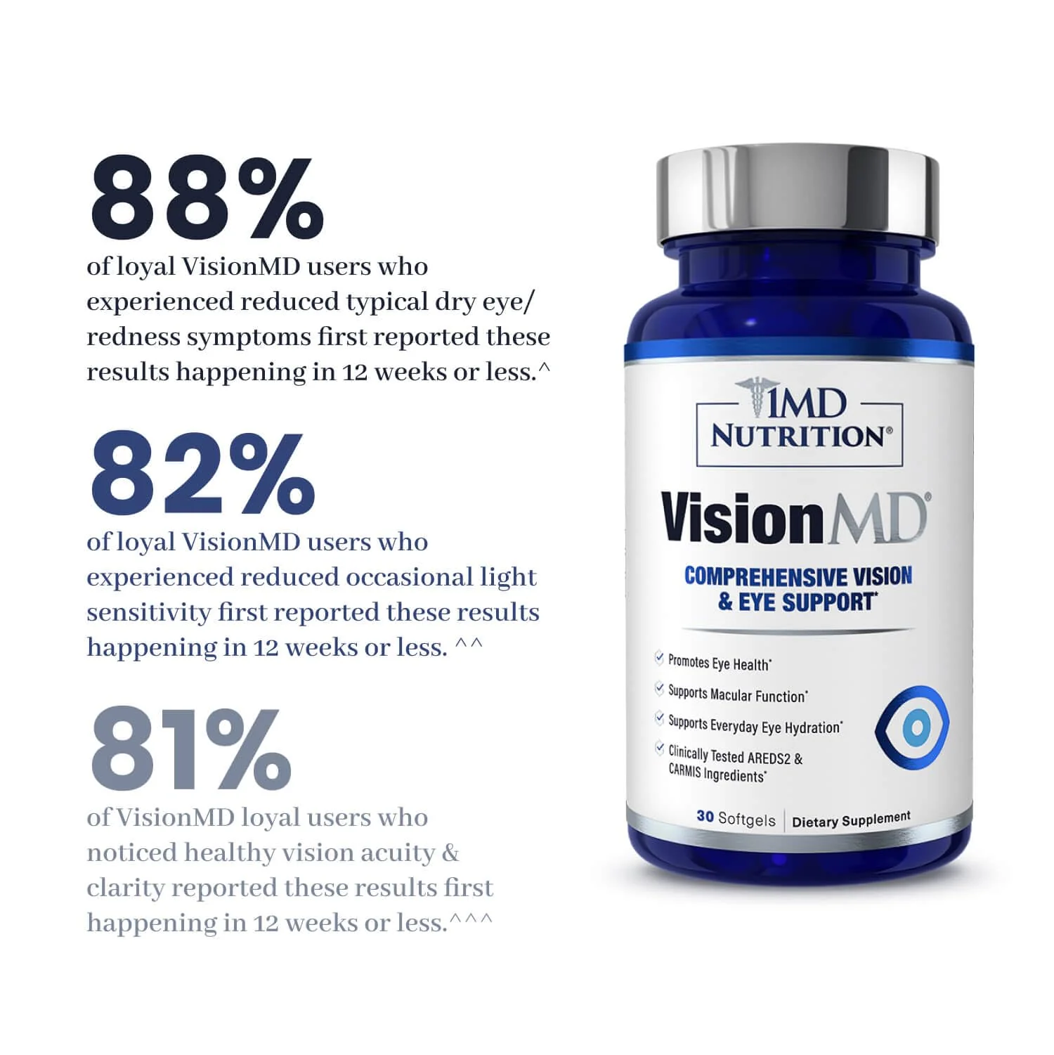 1MD Nutrition VisionMD Eye Vitamin CARMIS - with Lutein & Zeaxanthin | Supports Vision Health, Everyday Eye Strain, & Occasional Dry Eye | 60 Softgels (2-Pack) - Image 5
