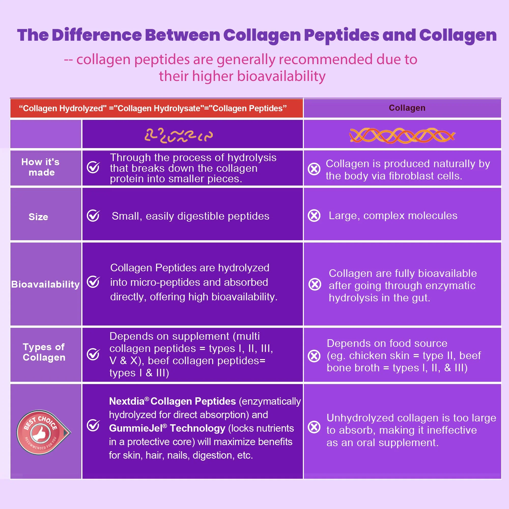 2 Pack Collagen Gummies for Women & Men 3000mg, Hydrolyzed Collagen Peptides with Antioxidant Blend & Digestive Enzymes, Multi Collagen (Type I,II,III,V,X) for Anti-Aging, Hair, Skin, Nails,Sugar Free - Image 5