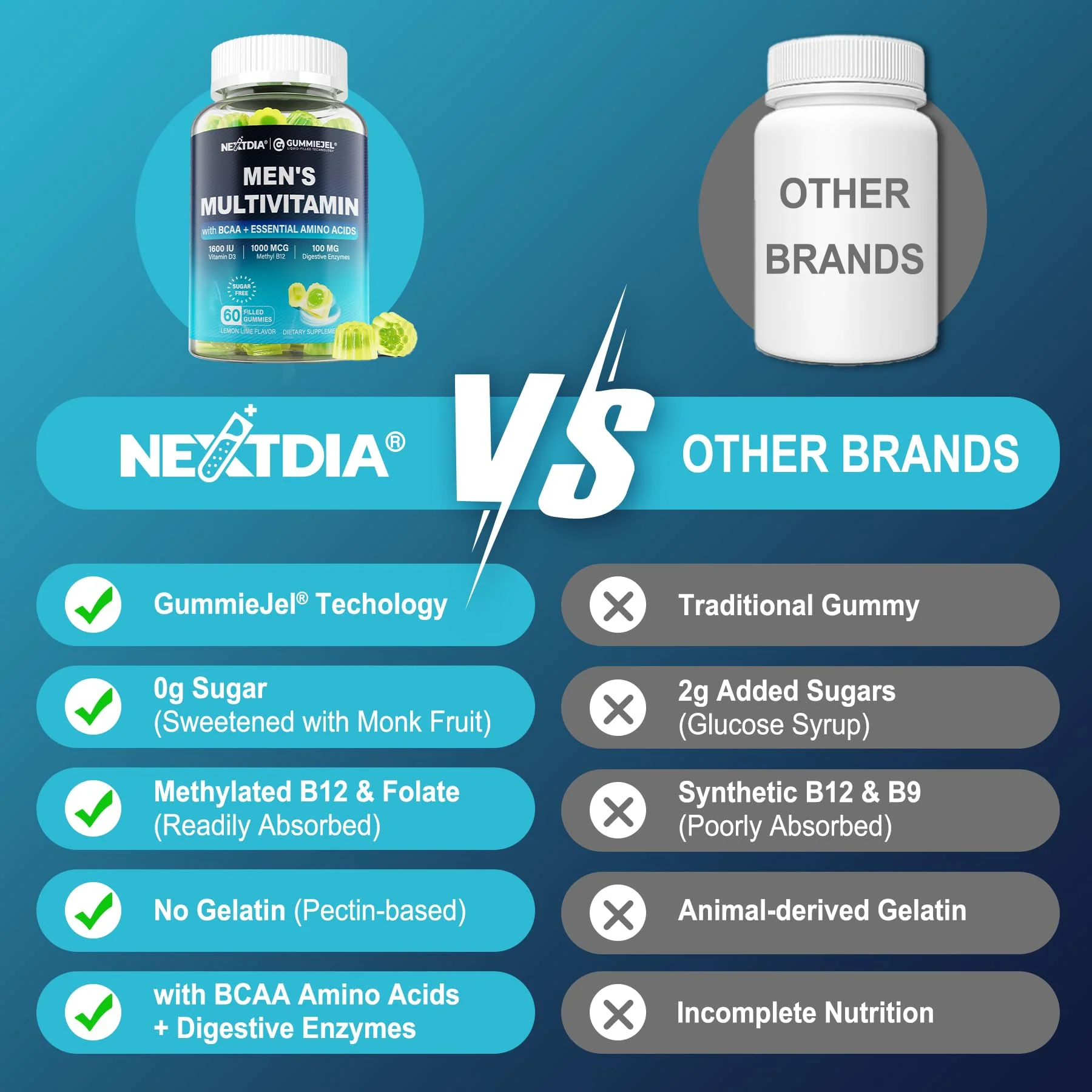 2 Pack Methylated Multivitamin for Men Gummies, BCAA Amino Acids, Zinc, Biotin, Vitamin A C E D3 K2 B Complex Calcium, Magnesium, Lycopene, Digestive Enzymes - Energy Muscle Immune - Sugar Free, Vegan - Image 2