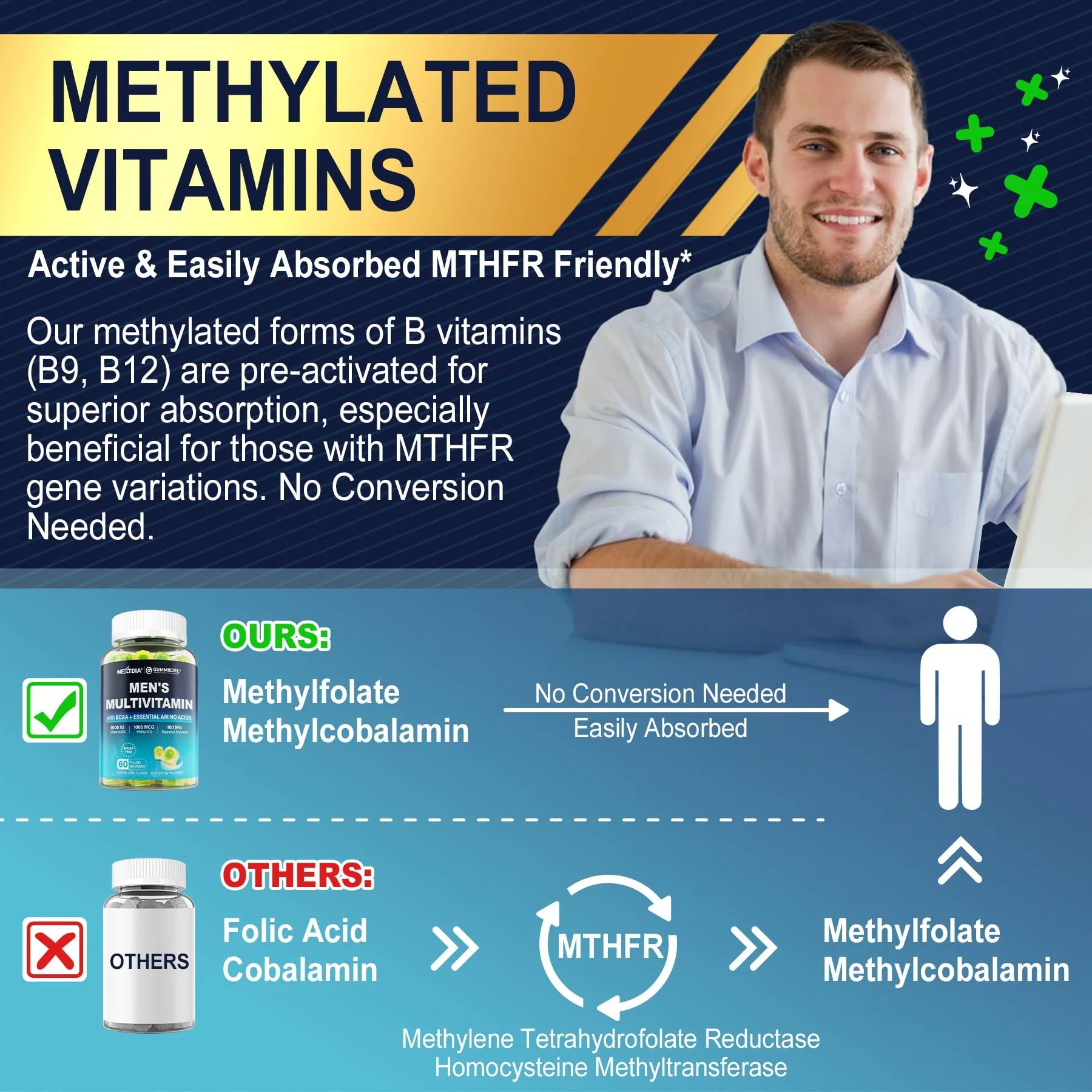 2 Pack Methylated Multivitamin for Men Gummies, BCAA Amino Acids, Zinc, Biotin, Vitamin A C E D3 K2 B Complex Calcium, Magnesium, Lycopene, Digestive Enzymes - Energy Muscle Immune - Sugar Free, Vegan - Image 7