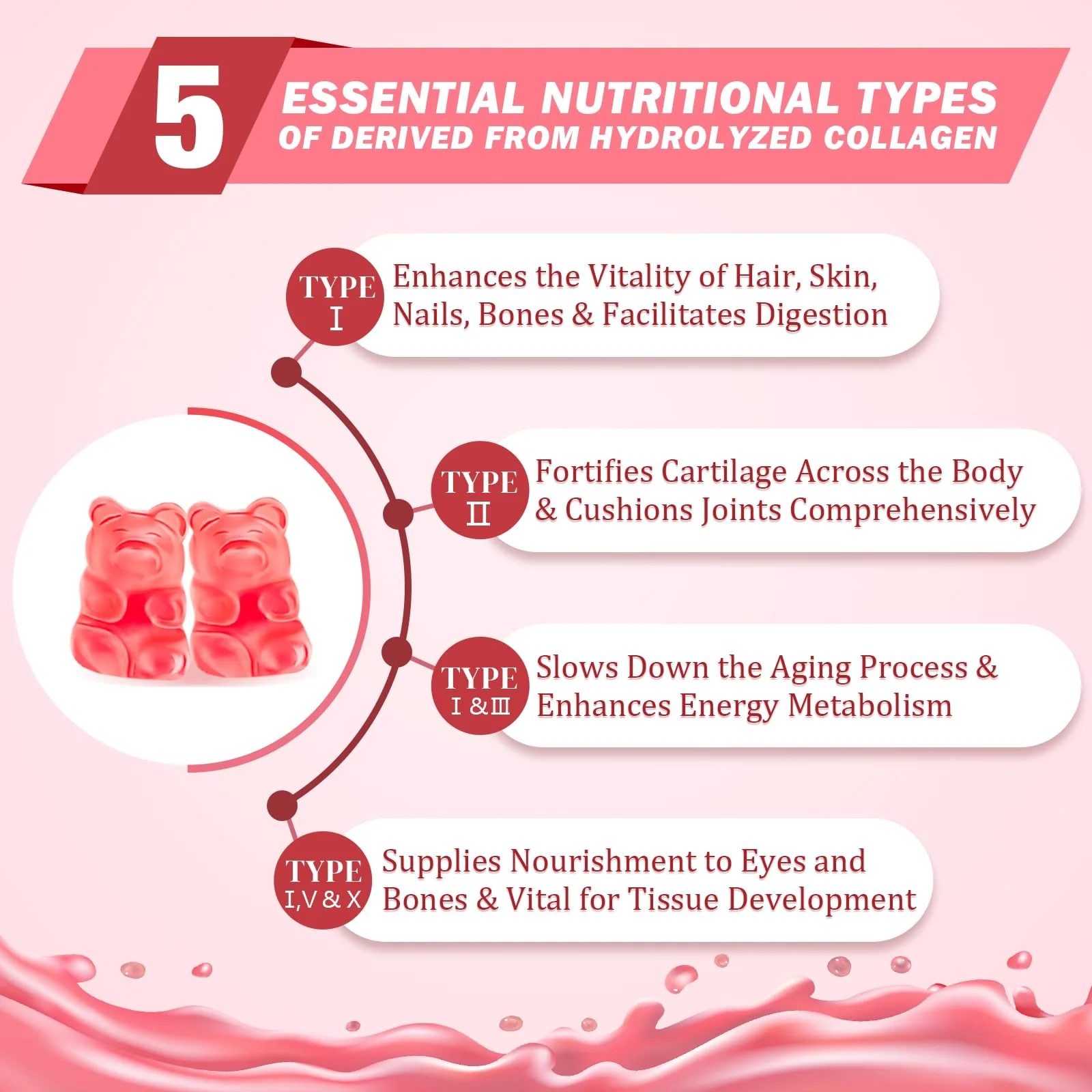 2 Pack Multi Collagen Peptides Gummies for Women & Men, Ultra Hydrolyzed Protein Type I II III V X with Biotin, Hyaluronic Acid & Vitamin C D K2 B12 A E for Skin Hair Nails, Bone, Sugar Free 120Cts - Image 4