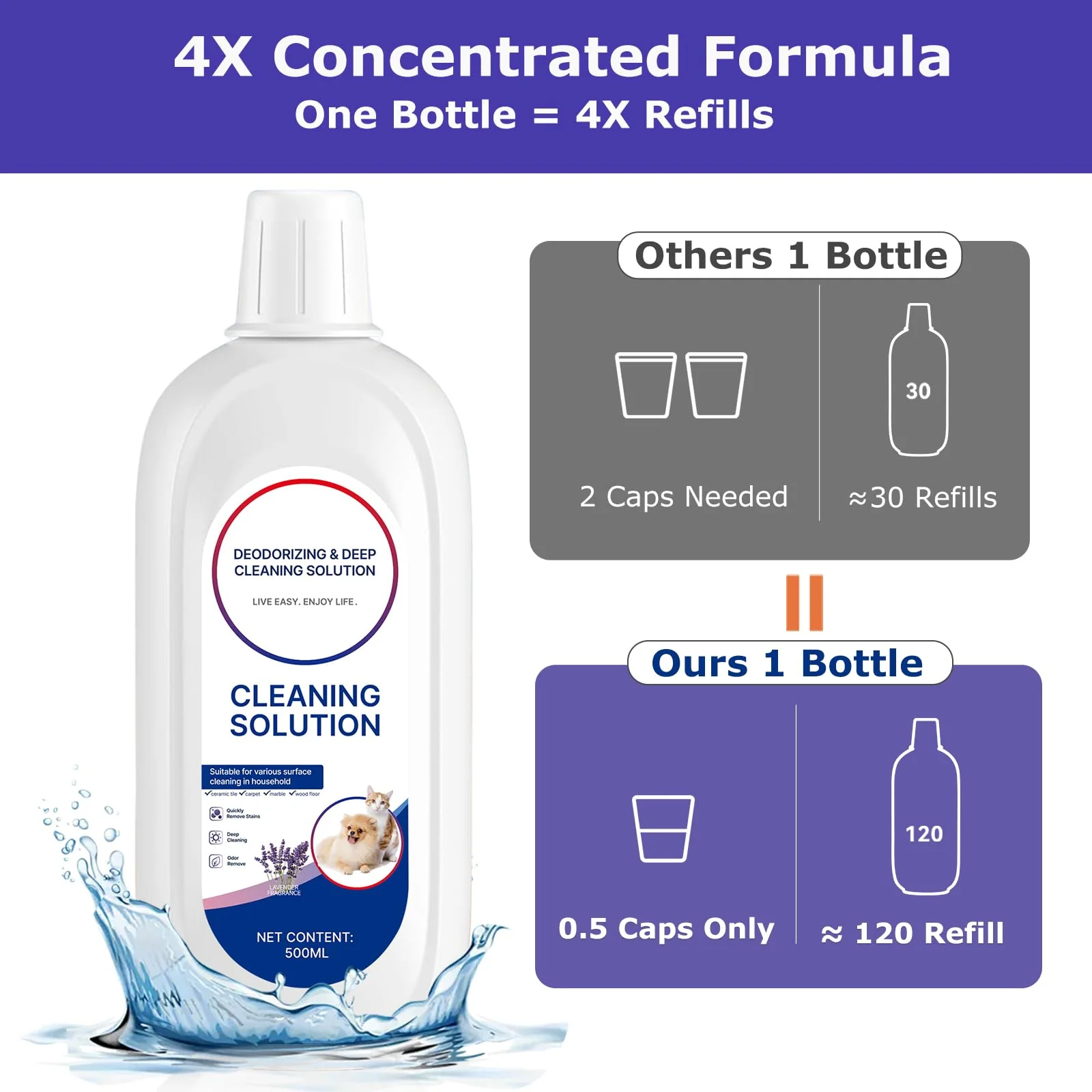 2 Packs Floor Cleaner Lavender Scent Compatible with Tineco Cleaning Solution Rifill Deep Cleaning for Tineco Vacuum Mop Solution, for iFloor Series & Floor One Cleaner Solution, Residue & Streak Free - Image 4