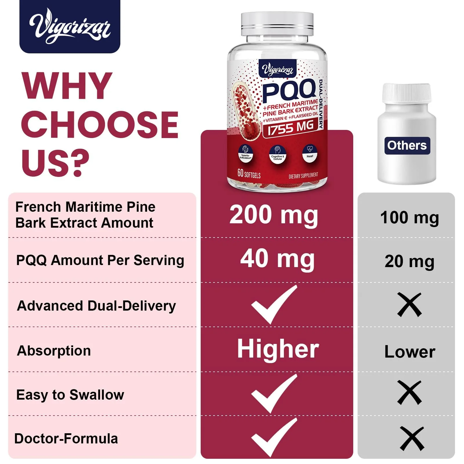 200 mg Pycnogeno with PQQ, Premium French Maritime Pine Bark Extract, Unique Dual-Delivery for Maximum Absorption, Pine Bark Extract for Vascular & Heart & Joint Function - 120 Vegan Softgels - Image 5