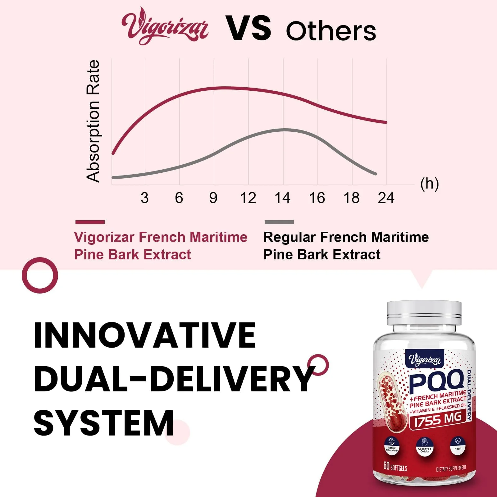 200 mg Pycnogeno with PQQ, Premium French Maritime Pine Bark Extract, Unique Dual-Delivery for Maximum Absorption, Pine Bark Extract for Vascular & Heart & Joint Function - 120 Vegan Softgels - Image 8