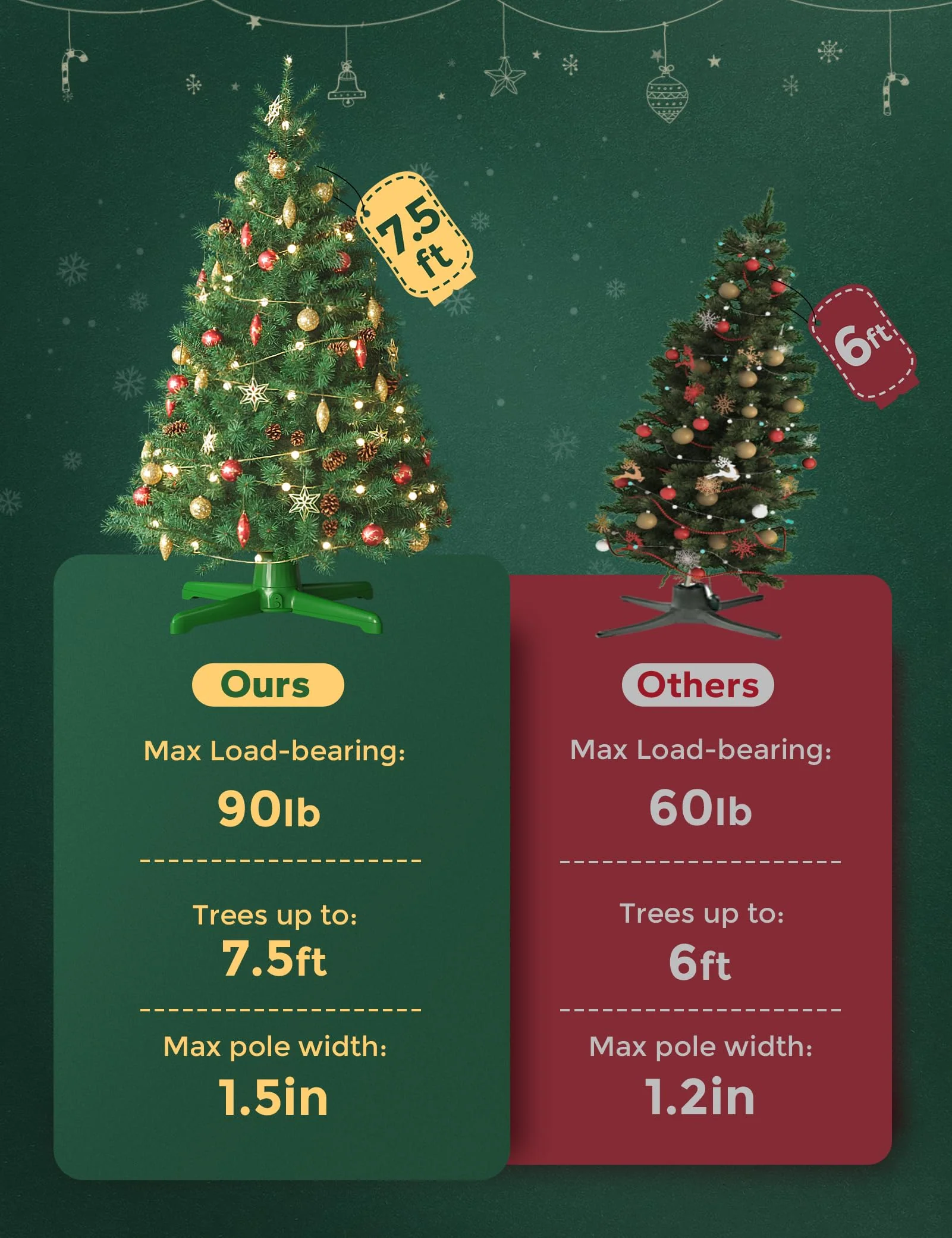 2025 Upgrade Rotating Christmas Tree Stand, UL Certified Adjustable Tree Stands with Remote Control for Up to 7.5ft 90lb Artificial Tree, Durable 3 Light Outputs with Up to 625 Watts of Power - Image 5