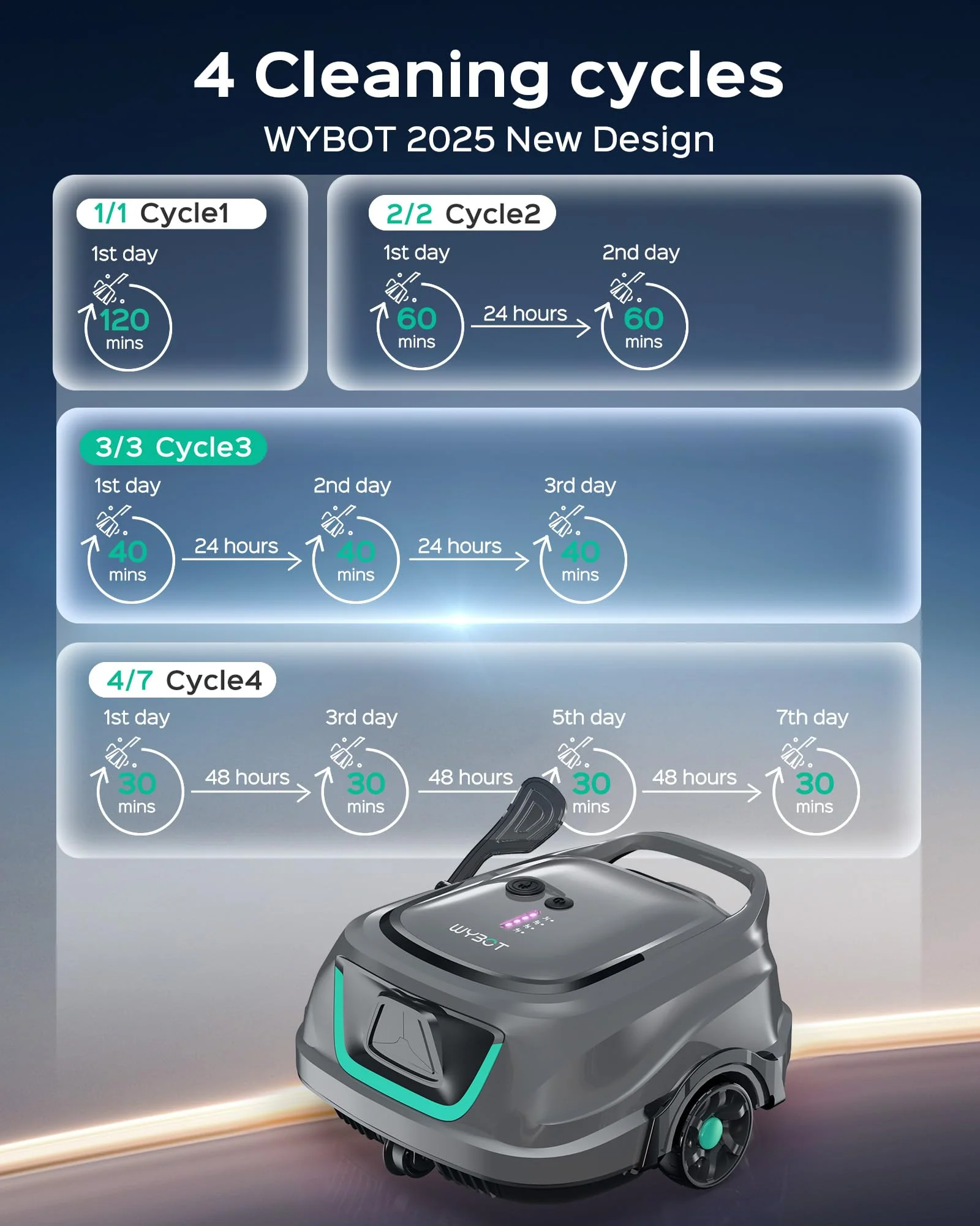 [2026 New] WYBOT A1 Robotic Pool Cleaner – Dual-Layer Filtration, 120-Min Runtime, Powerful Cordless Pool Vacuum for Above-Ground & Flat Pools, Efficient Debris Removal & Auto-Parking Design (Gray) - Image 6