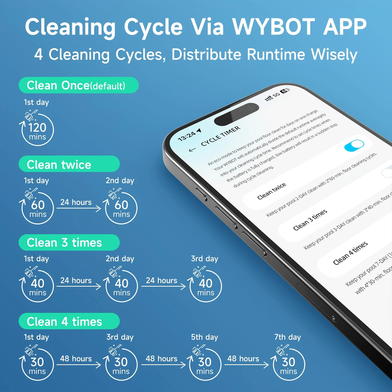 (2026 Upgrade) WYBOT C1 Cordless Robotic Pool Vacuum for Inground Pools, Above Ground Pool Cleaner 4-in-1 Wall & Waterline Cleaning Up to 1,614sq.ft, 150mins Smart Navigation, App Support - Image 7