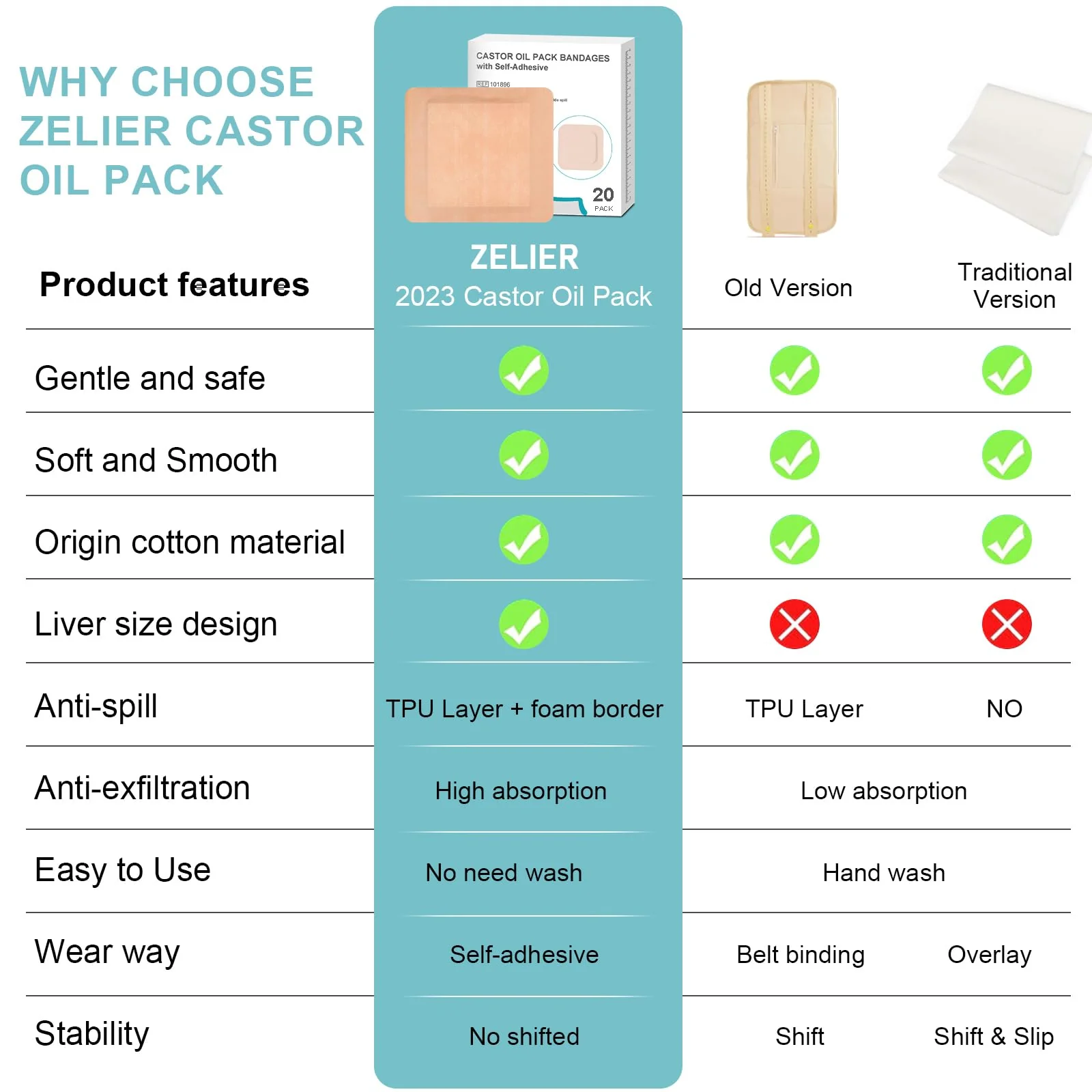 20Pcs Castor Oil Pack Wrap, Castor Oil Packs for Liver Detox, Highly Absorbent 8.7"*7.9" Self-Adhesive Castor Oil Wrap Organic Cotton, No Wash, Easy to Use, Anti-Seepage(Oil Not Included) - Image 5