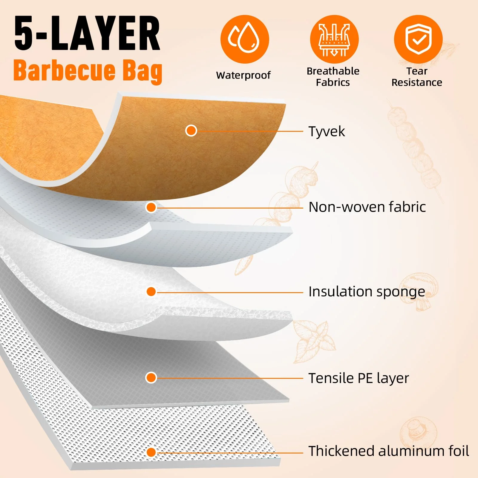 21in BBQ Blanket for Resting Meat - Smoking Meat Insulated Bag for Brisket/Beef/Pork Shoulder/Turkey - Christmas Gifts Stocking Stuffers - Birthday Anniversary Smoker Accessories Gift for Men Him Dad - Image 6