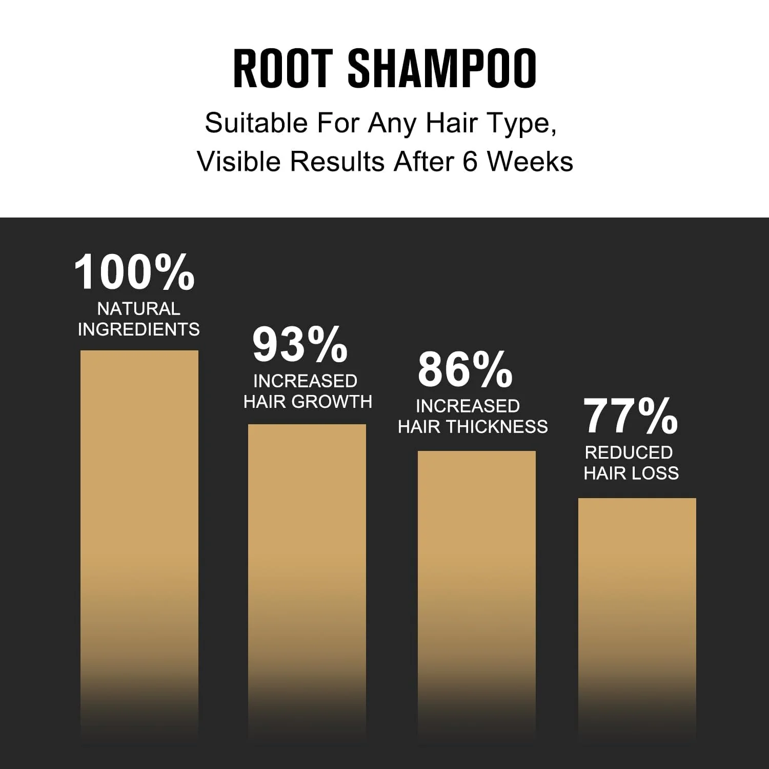 2PCS Root Activator Shampoo, Hair Growth Root Activator Shampoo, for Smooth and Strong Hair Restoration - Image 5