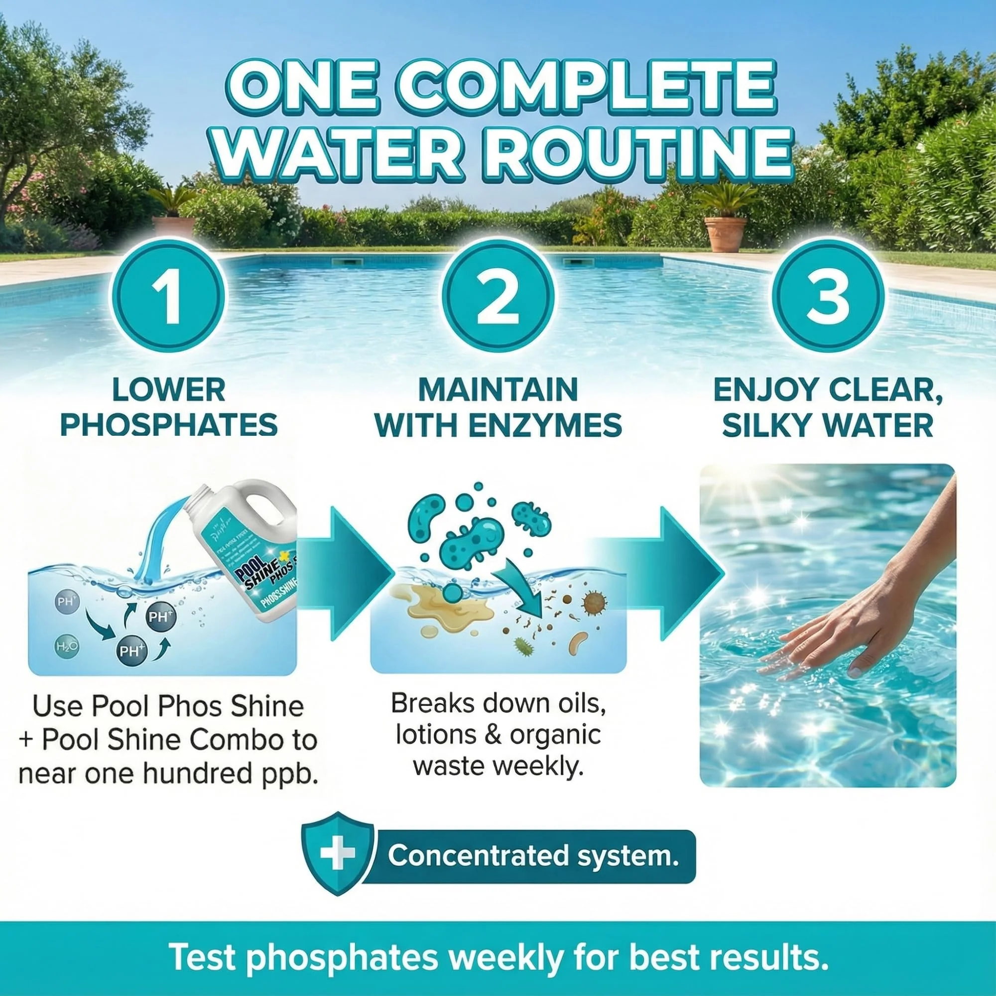 3-in-1 Pool Cleaner Combo – 3 L (101.5 fl oz) – Pool Chemicals, Phosphate Remover, Pool Clarifier + Enzyme Cleaner, Waterline Scum Control, Skimmer-Pour Weekly Maintenance, Saltwater Safe – BubbyShine - Image 5