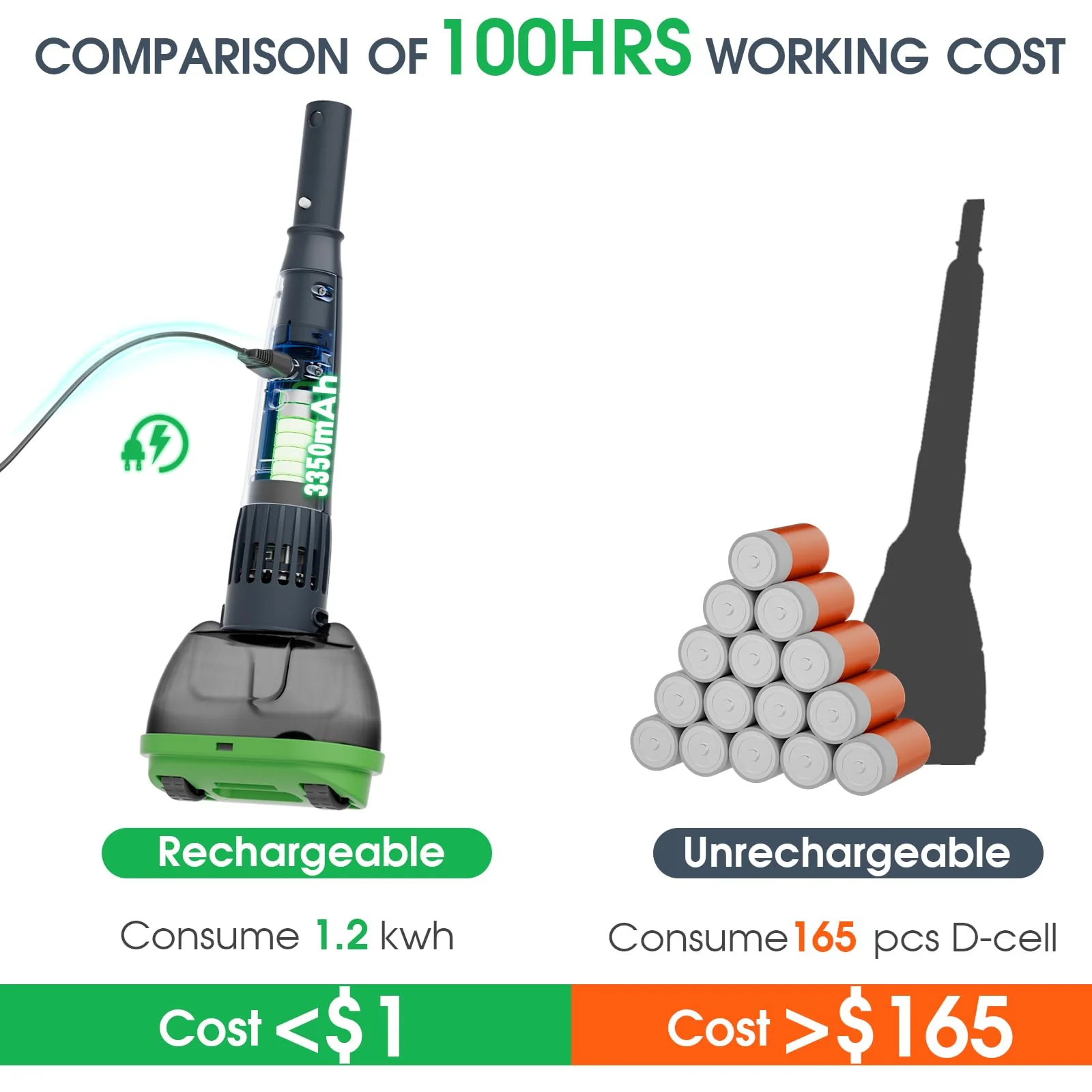 3 in 1 Rechargeable Pool & Spa Hot Tub Vacuum Cleaner - Dual Mode & Magnetic Drive System, 25µm Ultra Fine Mesh Filters for Hot Tub, Small Above Ground Pools - 90 Mins, Oil Absorbers, Poles - Image 3