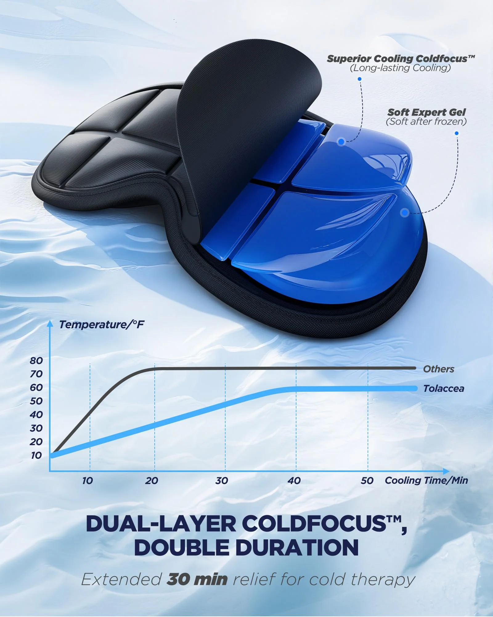 3D Cooling Sleep Mask with Double Coldfocus Gel - Frozen Cold Gel Eyes Mask with Contoured Blackout Hot & Cold Therapy for Women, Men Sleeping on Airplane Traveling for Migraine, Dry Puffy Eye,2 Packs - Image 6