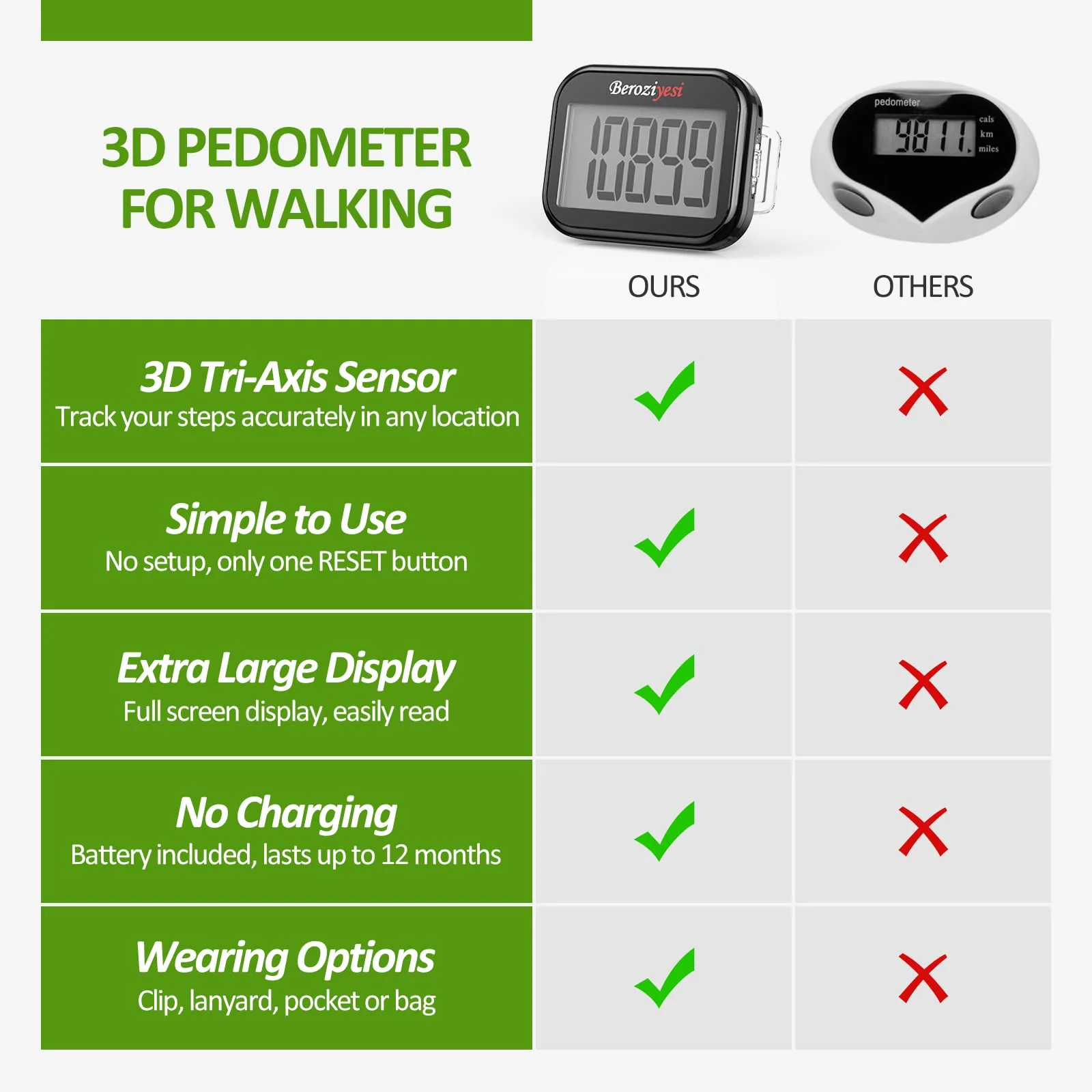 3D Pedometer for Walking, Simple Step Counter for Walking with Removable Clip and Lanyard, Accurate Pedometers for Steps, Step Tracker with Large Display for Men Women and Kids - Image 3