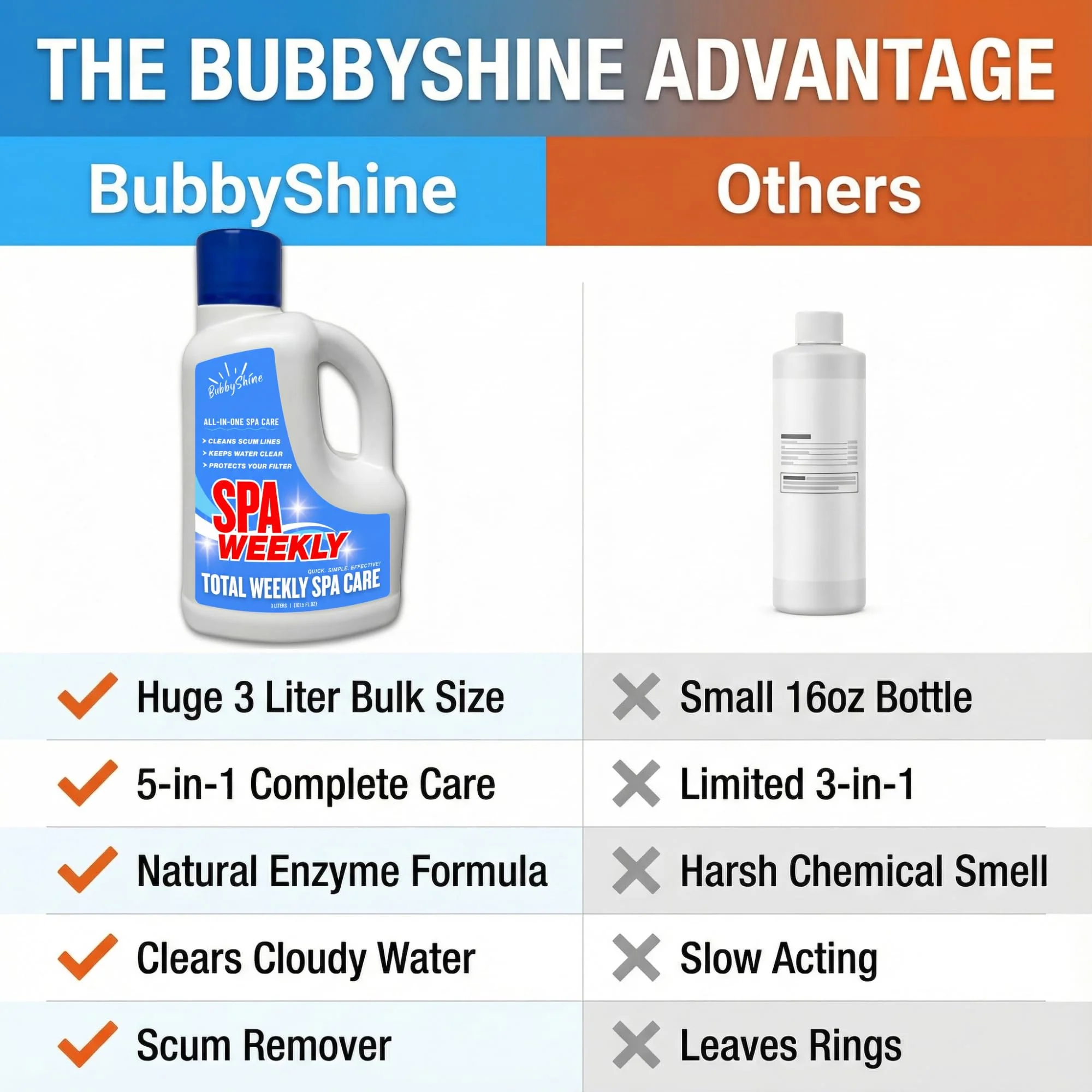 5-in-1 Hot Tub Chemicals – Spa Weekly Enzyme Cleaner & Clarifier, Scum Line Cleaner, Filter Protector + Water Conditioner, Clear Finish for Spas & Inflatable Tubs, 3 Liter (101.5 fl oz) – BubbyShine - Image 6