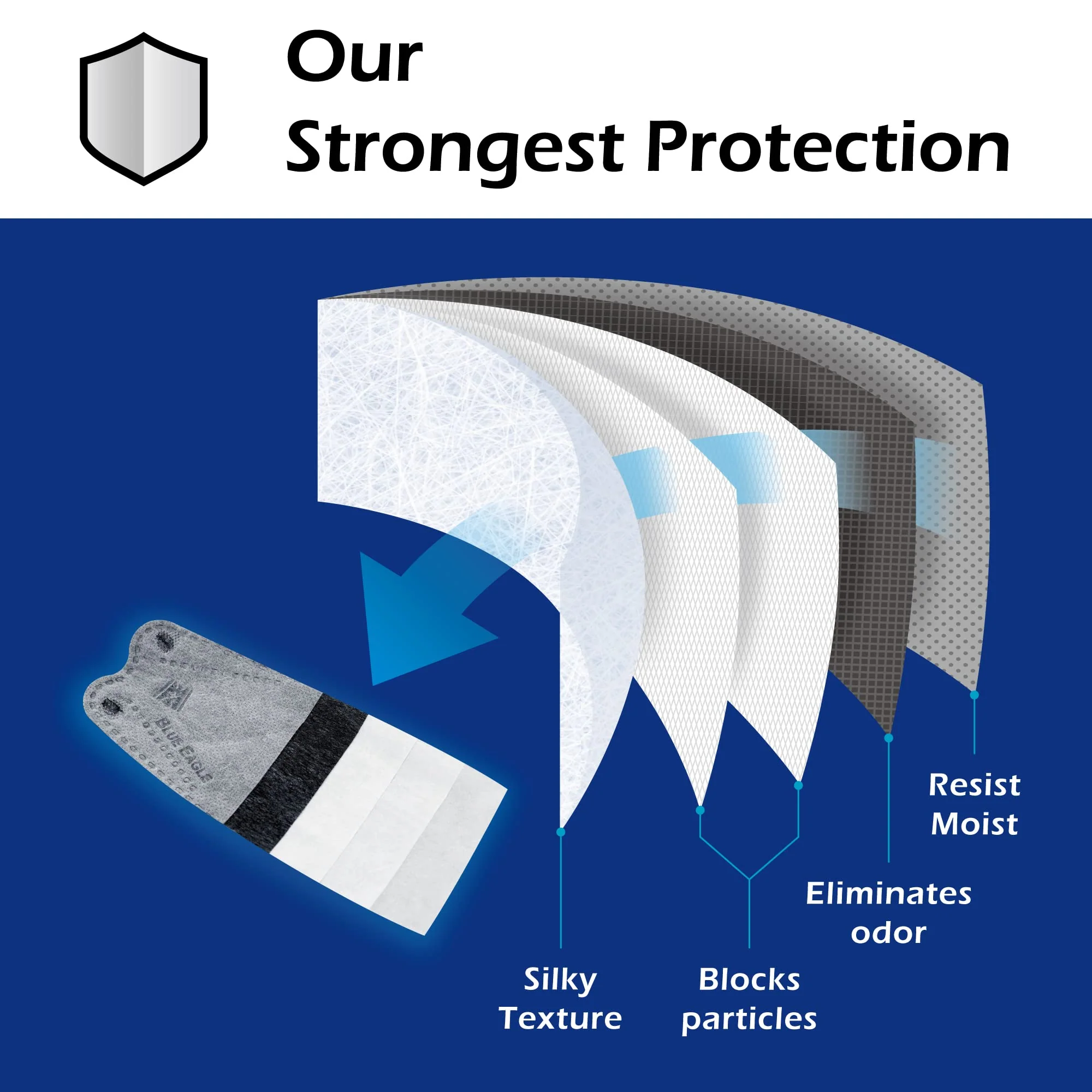 5-PLY BlueEagle Disposable Face Mask | 3D-Structure | PM 2.5 | Soft Inner Layer | Breathable Ample Air Space | with Activated Charcoal | 25 Pcs (Black) - Image 6
