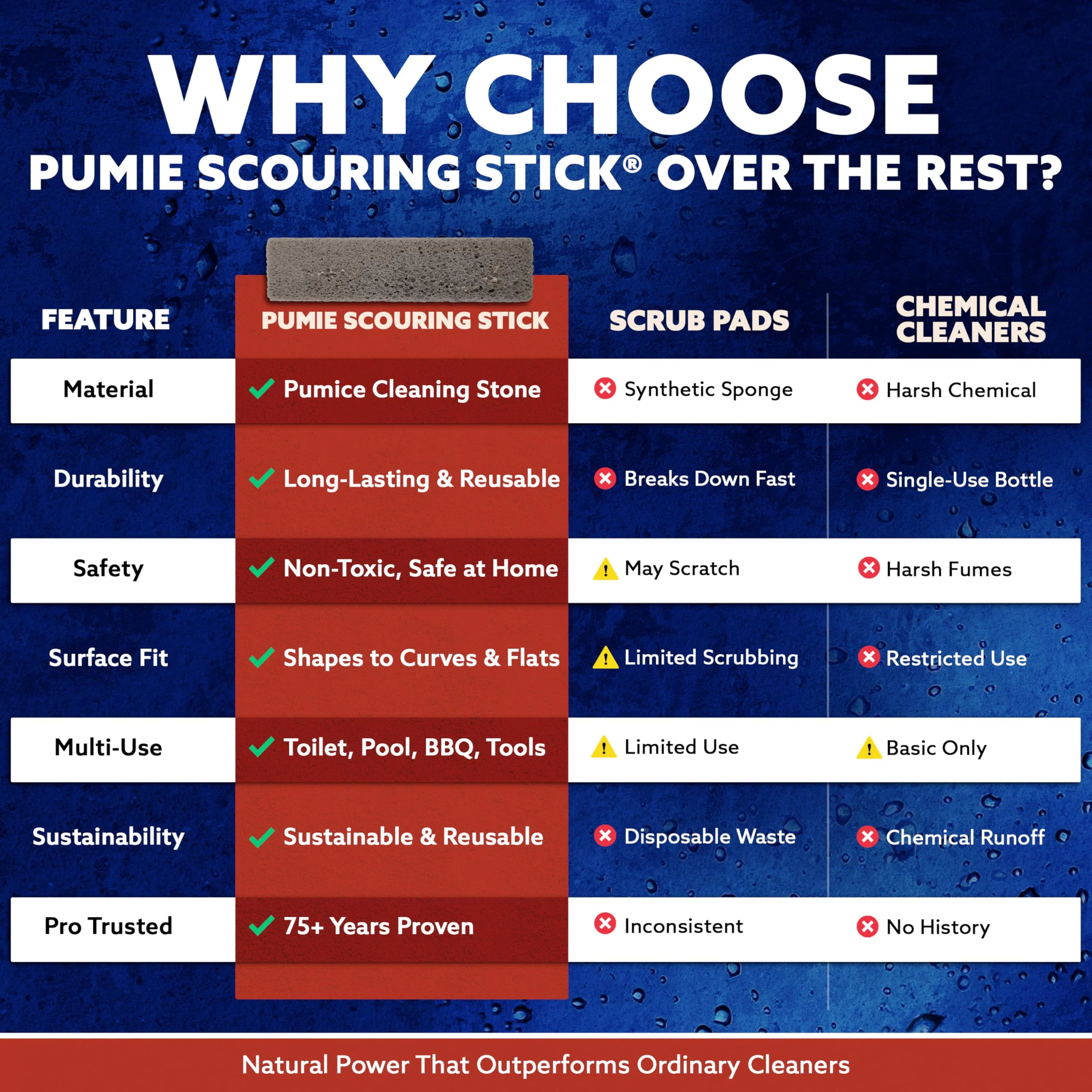 6-Pack PUMIE HDW Scouring Stick for Toilet Bowl Cleaning, Cleans Toilet Bowl Hard Water Rings, Buildups, Rust & Tough Stains, Perfect Pumice Stone for Cleaning Bathtub, Pools, Kitchens, Sinks & Grills - Image 5