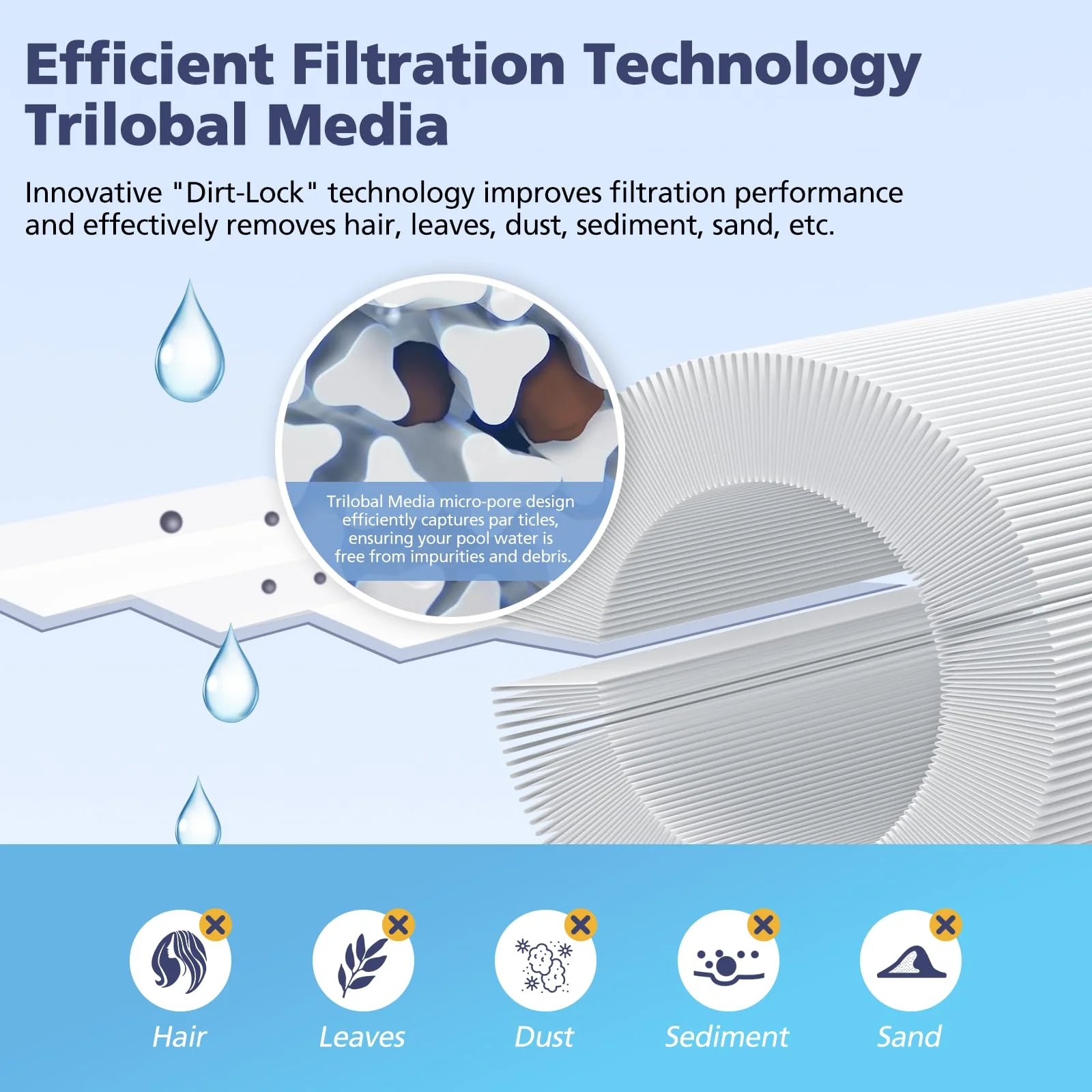 6CH-940 Spa Filter Cartridge Replacement for Unicel, Pleatco PWW50P3, Filbur FC-0359, Aber 03FIL1400, Waterway 817-0050 Front Access Skimmer, Viking Pool Hot Tub Filter Screw SAE Thread Filter 2 Pack - Image 8