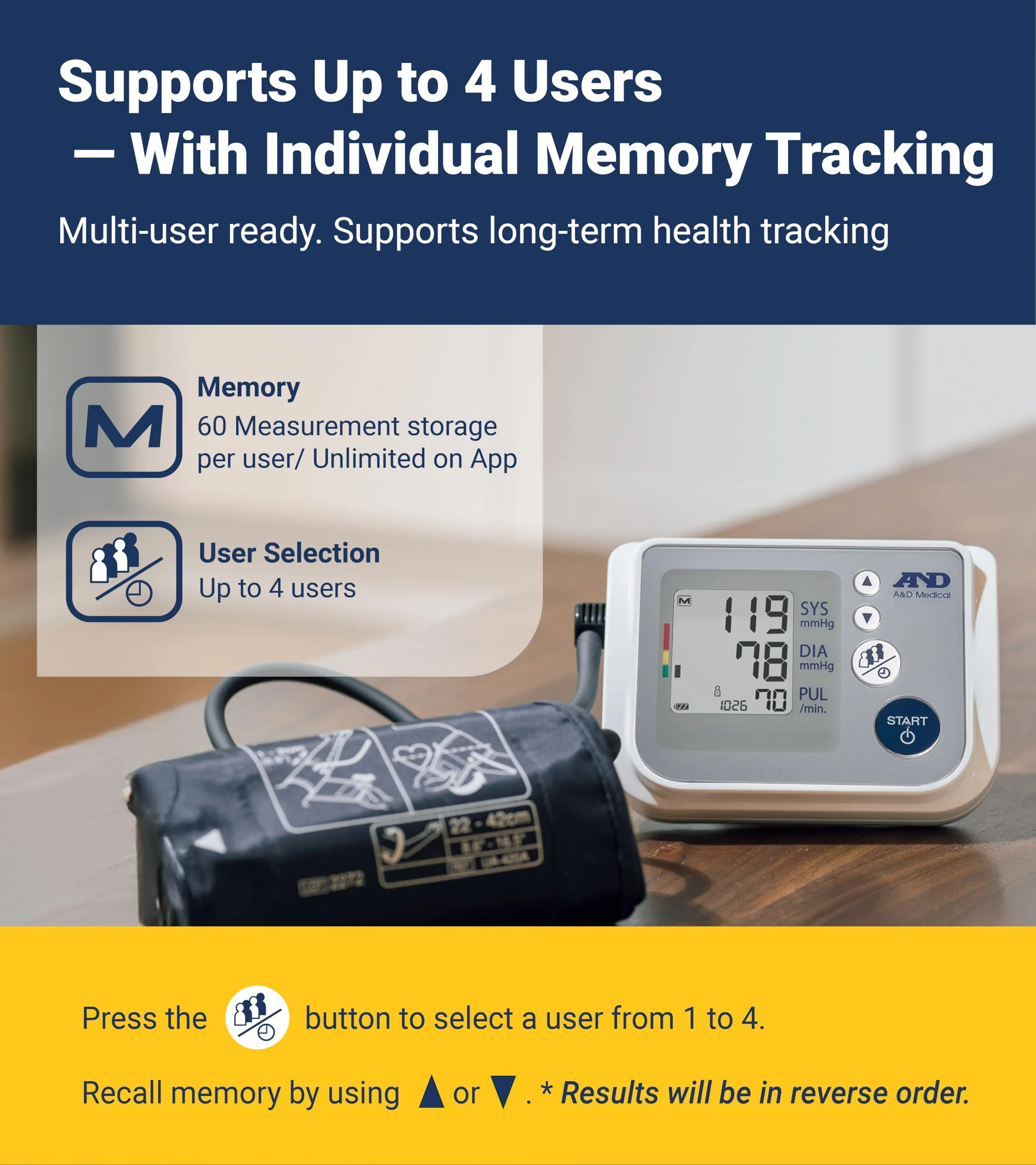 A&D Medical Multi-User Blood Pressure Monitor for Home Use UA-767FAC – Wide Range Cuff (8.6-16.5” / 22-42cm), Easy to Use, Adult Upper Arm, 60 Readings Per User (4 Users), AC Adapter, FSA/HSA Eligible - Image 3