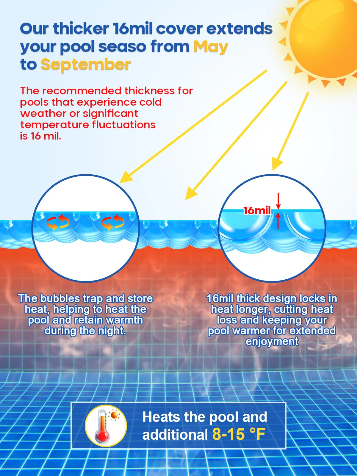Abimars 16 Mil Solar Pool Cover with UPF 50+ UV Protection, 12’ x 24’ Rectangle Pool Solar Blanket for Inground & Above Ground Pools, 1600 Series, Heat/Chemical Resistant Cover, Blue - Image 6