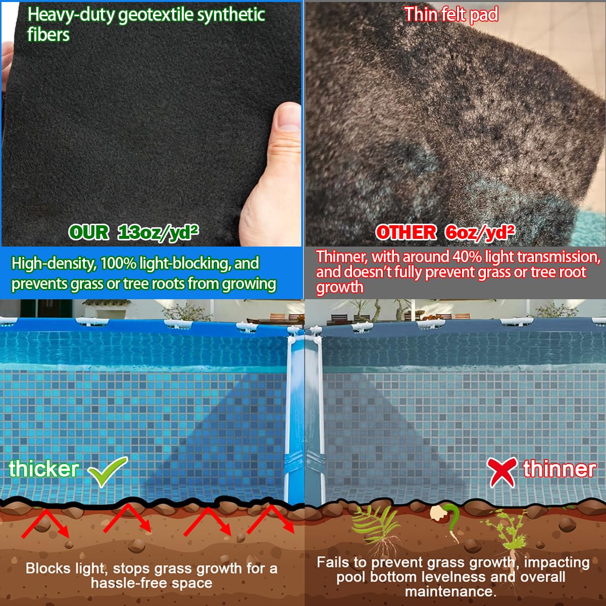 Abimars Pool Liner Pad for Above Ground Pools, 15 FT Round Extra-Thick Pool Mat, Seamless Comfort Underfoot, Puncture-Resistant Industrial-Grade Black Synthetic Fiber Pad - Image 3