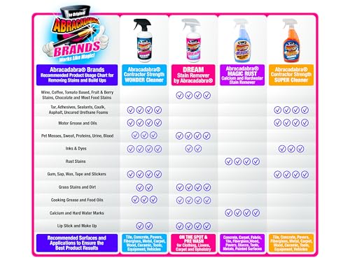 Abracadabra® Contractor Strength Wonder Cleaner - As Seen on TV - 16 fl oz - Gunk & Build up Remover - Removes Tar, Adhesives, Gum, Stickers, Sap, Oils & More on Most Surfaces - Better Stronger Faster - Image 3