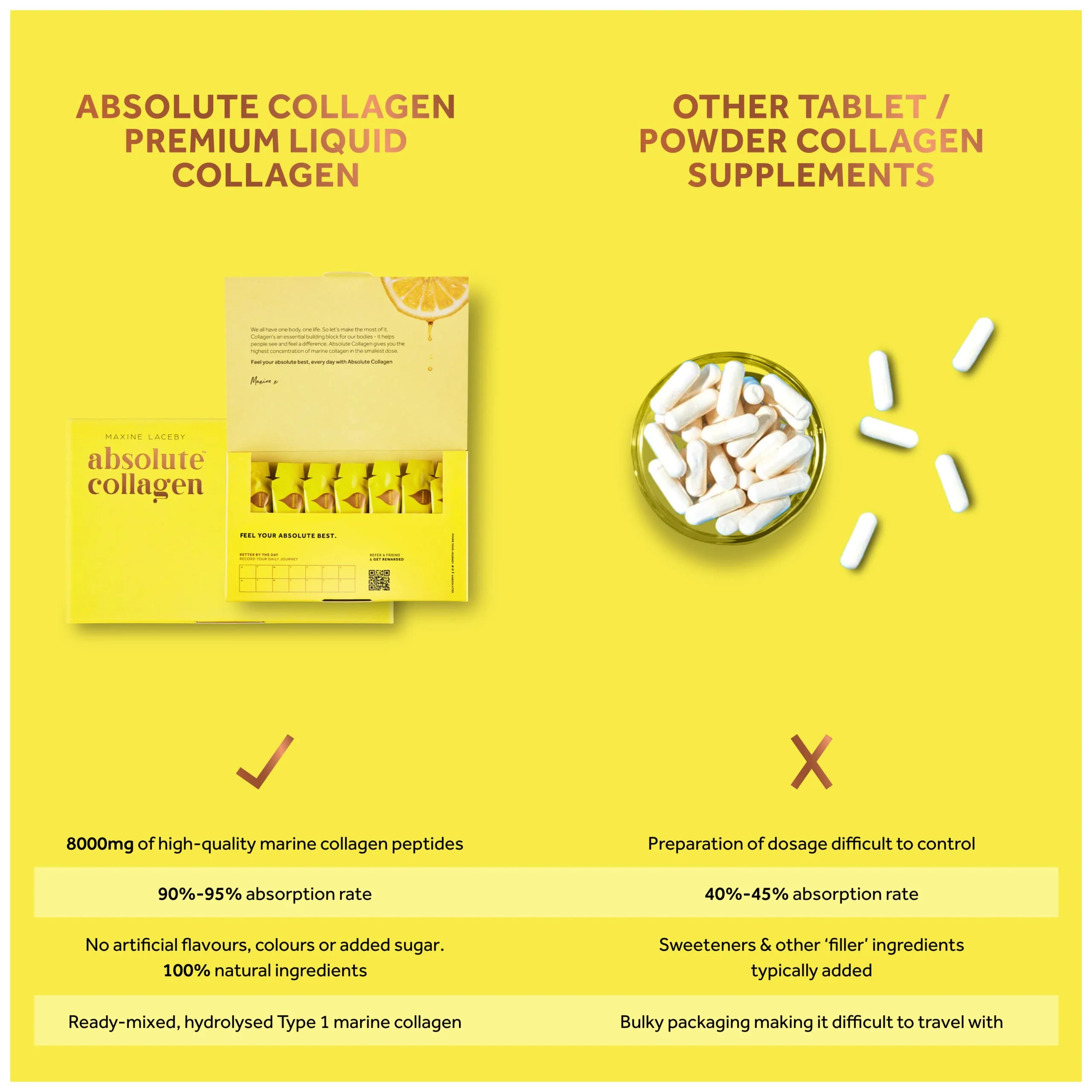 Absolute Collagen Marine Liquid Collagen Supplement for Women - Lemon Flavour (Original Lemon) - Image 3