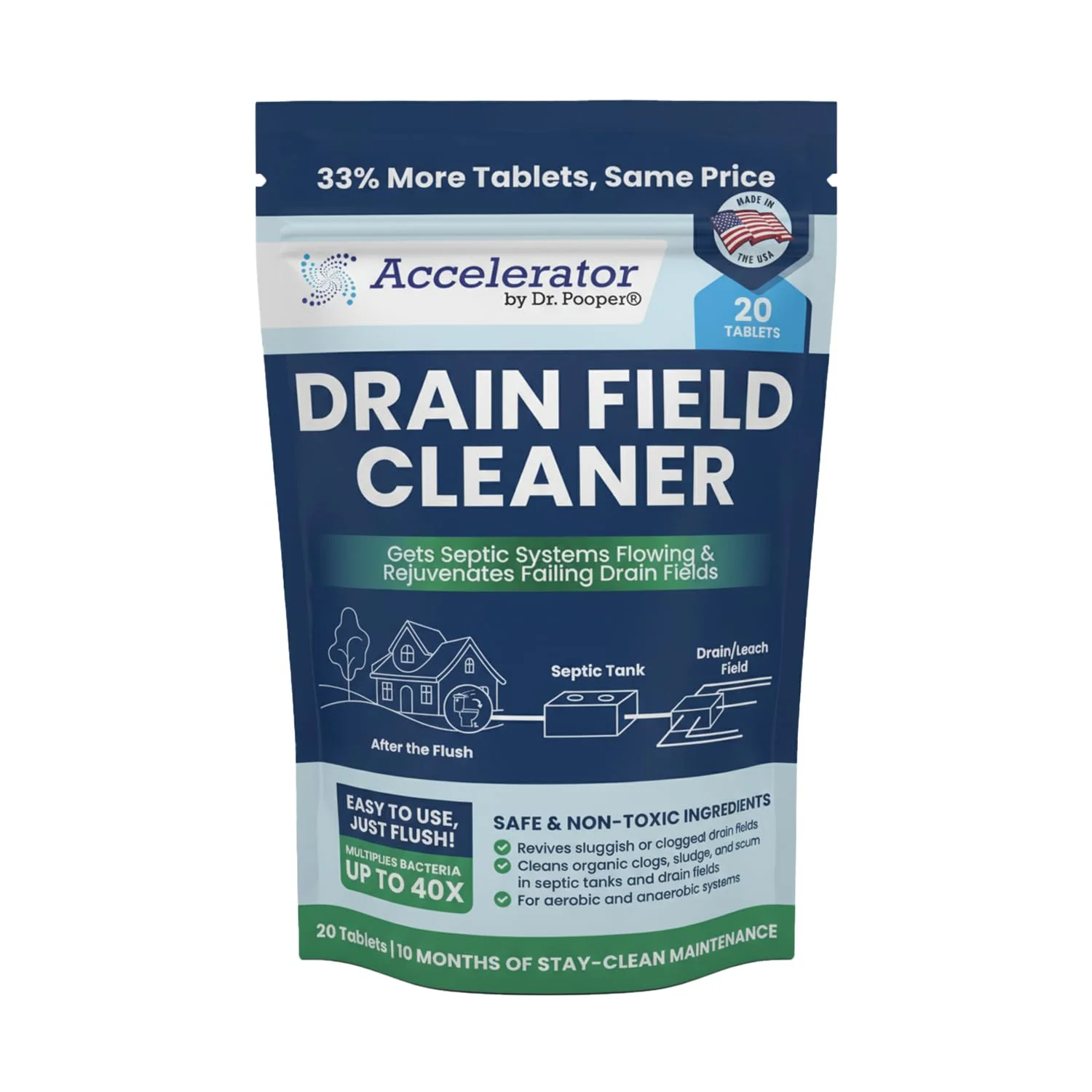 Accelerator by Dr. Pooper Drain Field Cleaner Tablets (20 Count) - Septic Tank Treatment for Clogs, Odor & Sludge - 90% Less Plastic - 10 Month Supply - Aerobic & Anaerobic Systems - Easy Flush