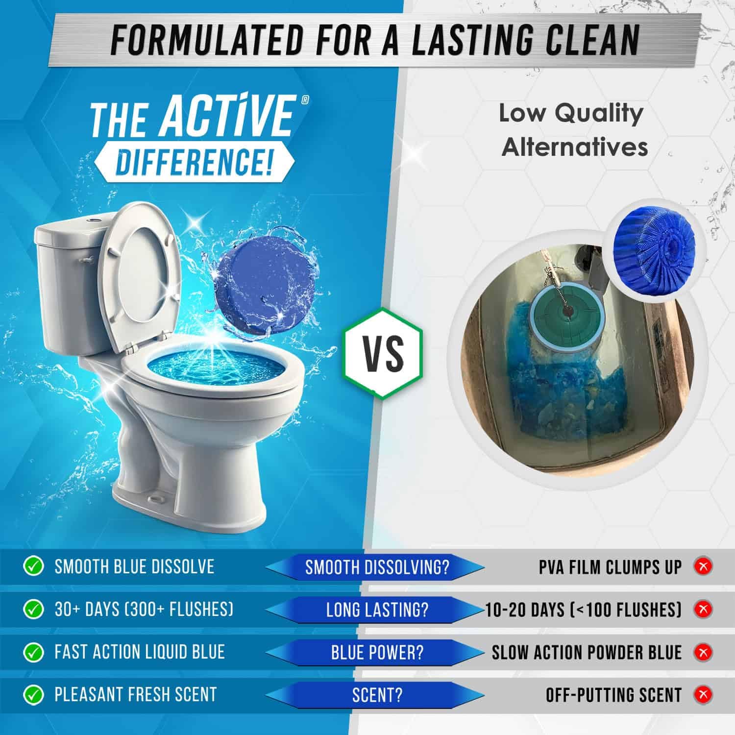 ACTIVE Automatic Toilet Bowl Cleaner Tablets Blue Gel Toilet Tank Cleaners, Septic-Safe Hard Water Ring Stain Remover, Smell Eliminator Heavy Duty Toilet Cleaning & Deodorizer, Fresh Scent - 12 Tabs - Image 3