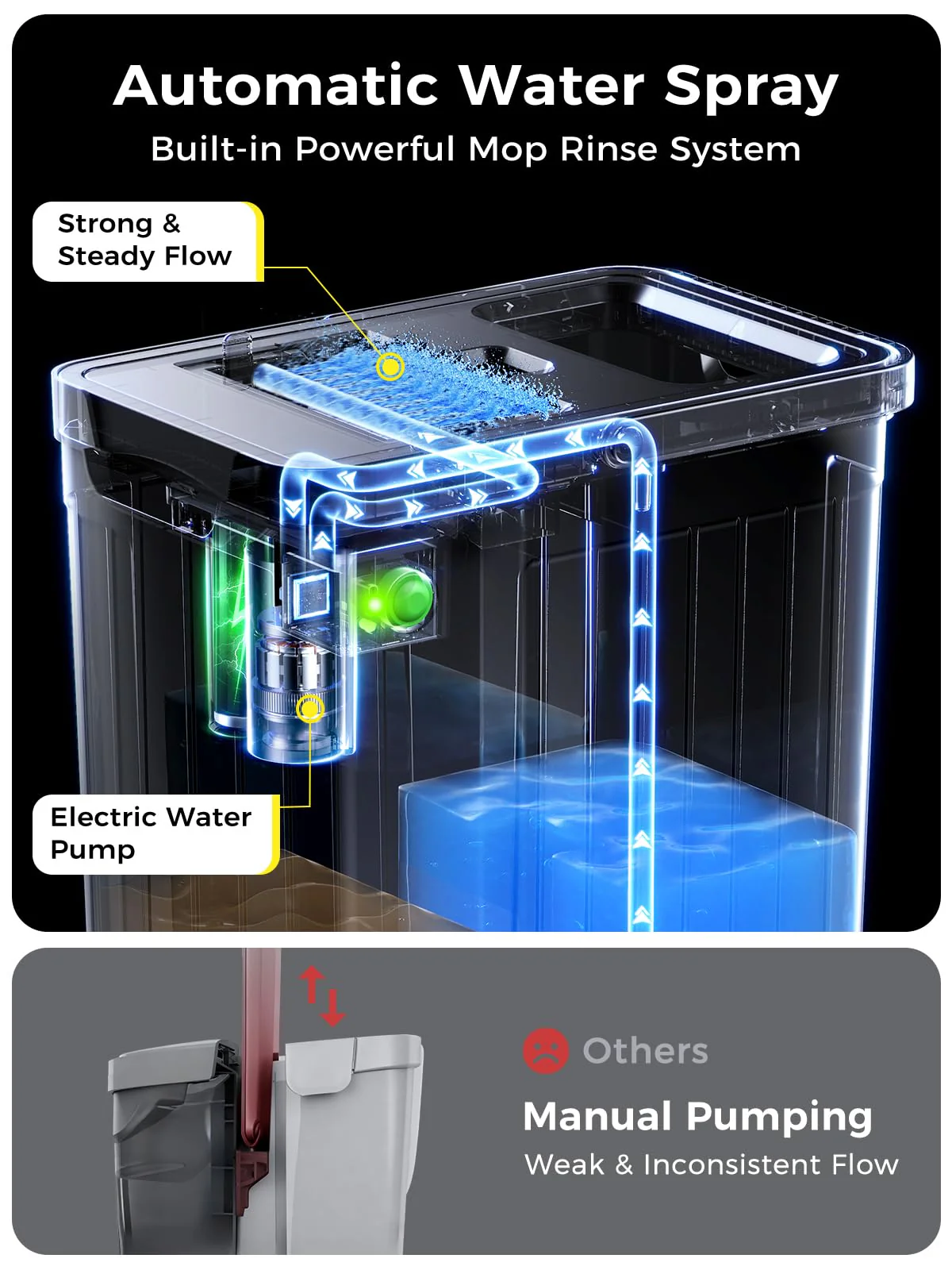 ADICOM Mop and Bucket Set | Auto-Spray Cleaning | Dirty Water Separation Keep Water Fresh | Flat Mop & Bucket with Scraper | 3X Washable Pads | Mops for Floor Cleaning All Floors Tile Wall Window - Image 8