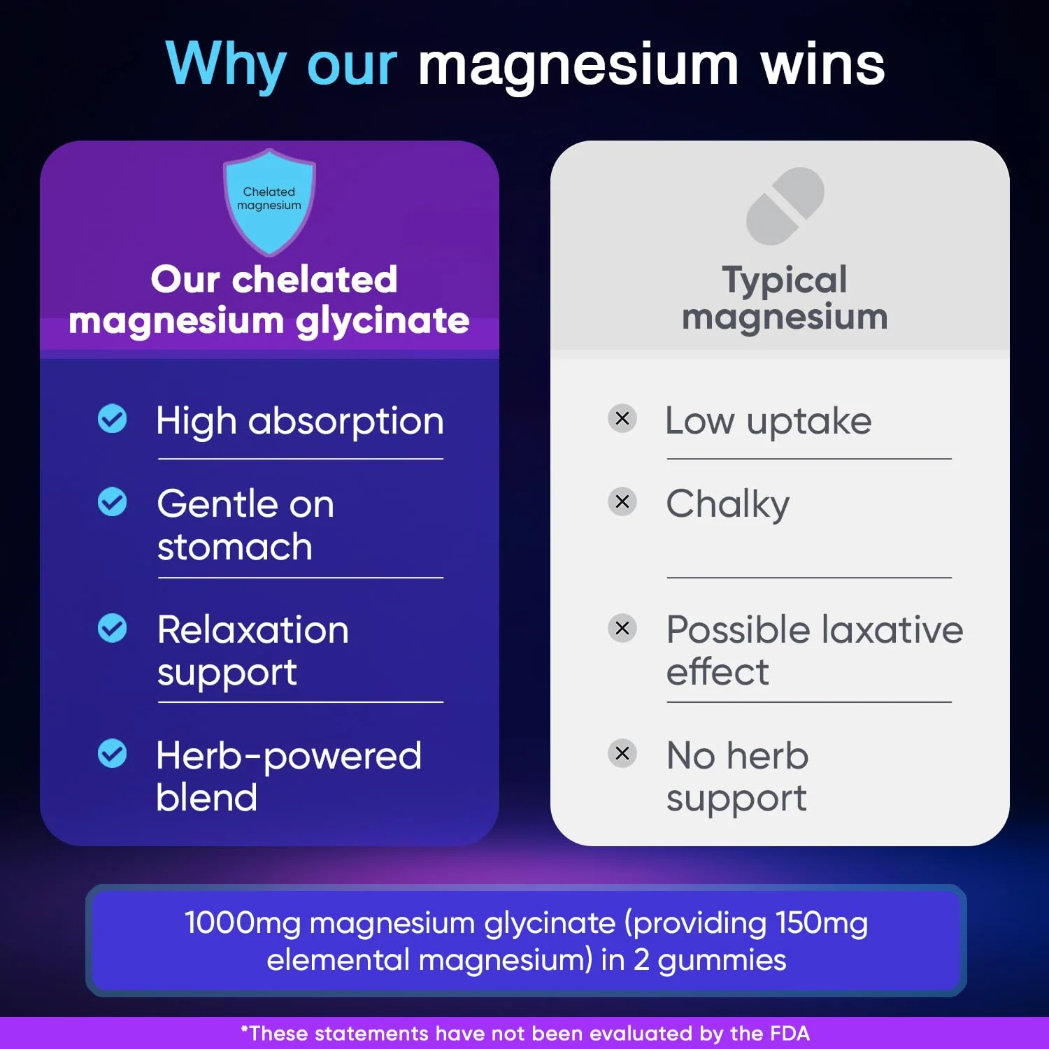 Adndale 90CT Magnesium Glycinate Gummies. Sugar Free Chews for Adults & Kids. Raspberry Flavour - Image 7