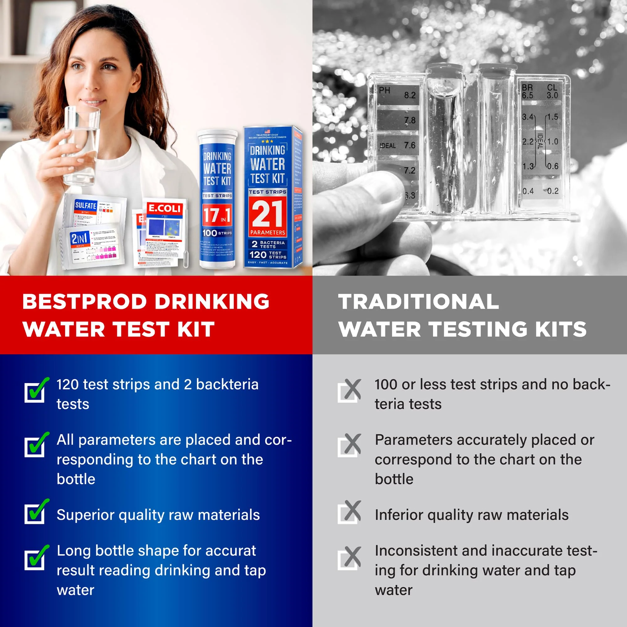 All-New 20 in 1 Drinking Water Testing Kit 120 Strips, Home Tap and Well Water Test Kit for Hardness, Lead, Iron, Copper, Chlorine, Fluoride - Image 2