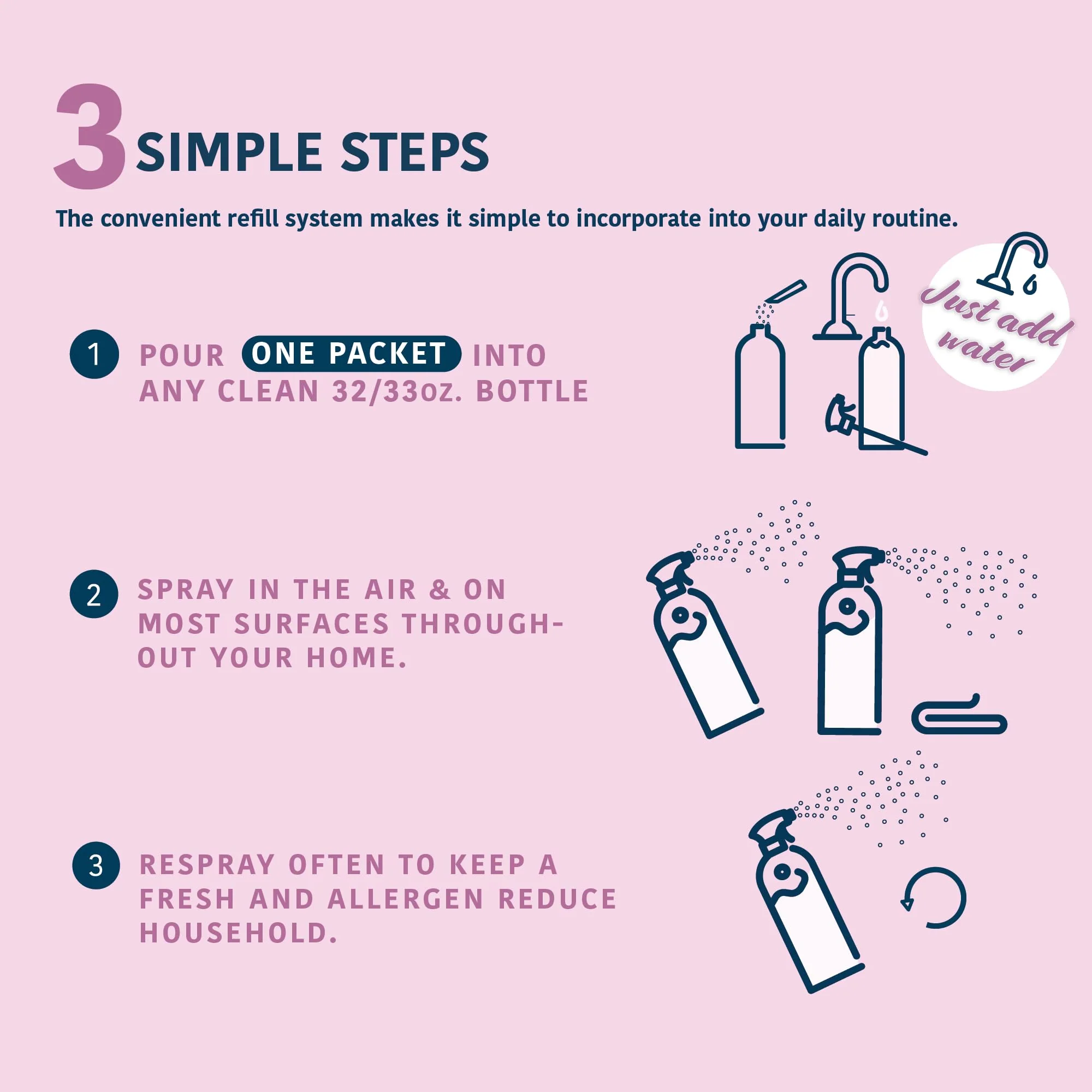 Allergy Asthma Clean - Allergen Spray Concentrate 2 Pack | Use Your Own Bottle | Over 64oz Total - Image 3