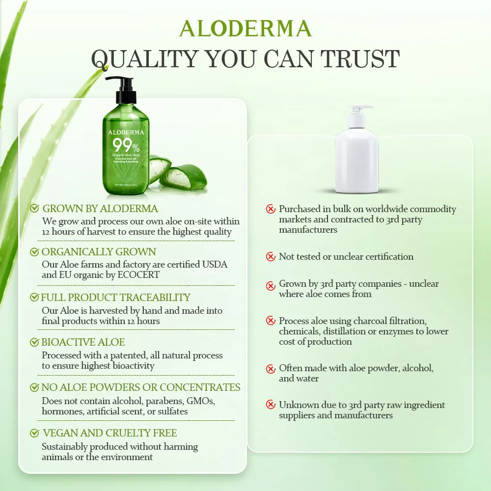 Aloderma 99% Organic Pure Aloe Vera Gel Made within 12 Hours of Harvest, 17.6oz Value Pump, Lightweight Non-Sticky Aloe Vera Gel for Sunburn Relief, Natural, Soothing Aloe Vera for Face & Hair - Image 3