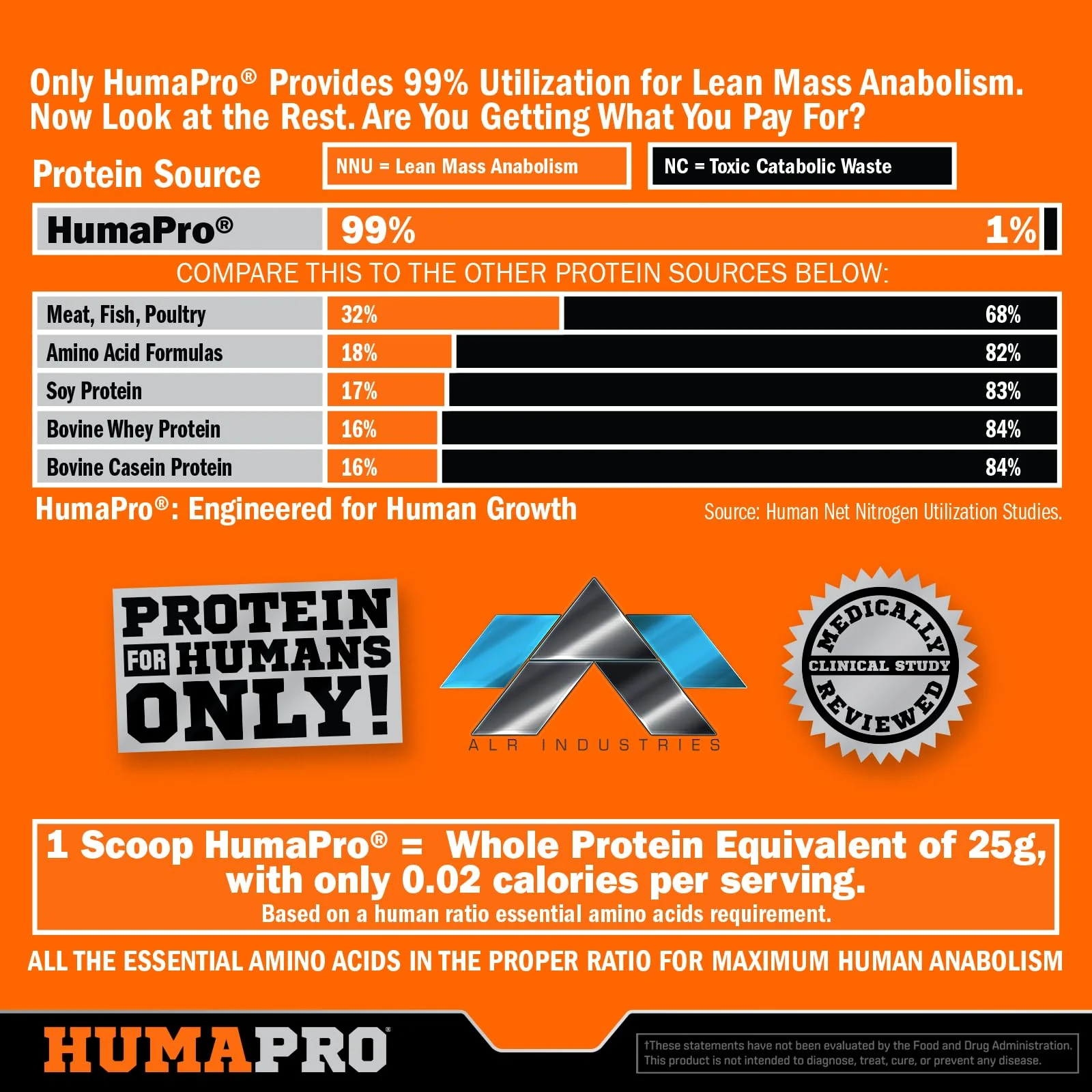ALR Industries Humapro | Amino Acids Protein Matrix for Humans | 99% Utilization for Lean Muscle | Vegan, Gluten Free | 334g / 45 Servings (Southern Sweet Tea) - Image 3