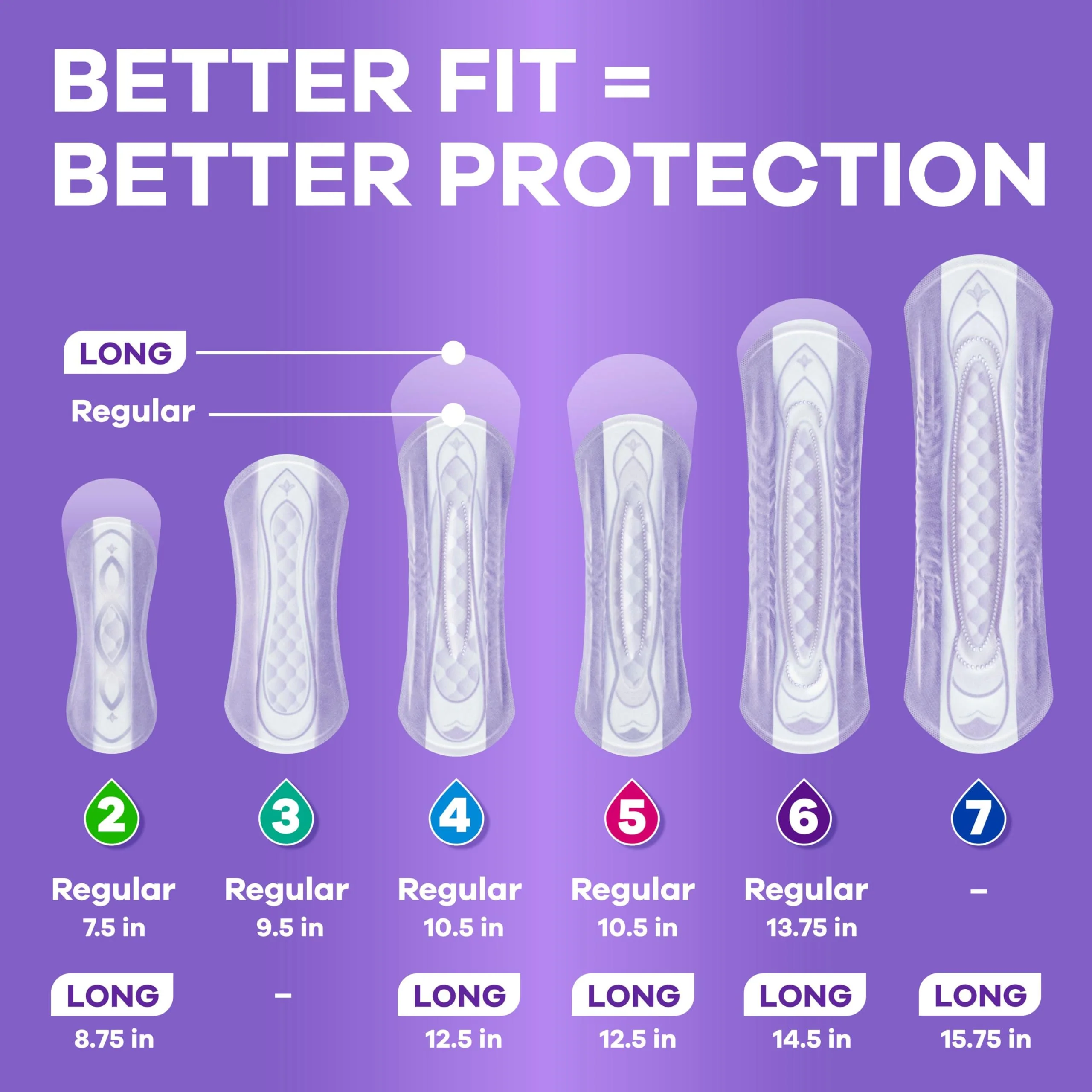Always Discreet Adult Incontinence Pads for Women, Drier, 4 Drop Long Length, Moderate Absorbency, Pads for Bladder Control Management, Bladder Leaks, & Postpartum Pads, 54ct - Image 7