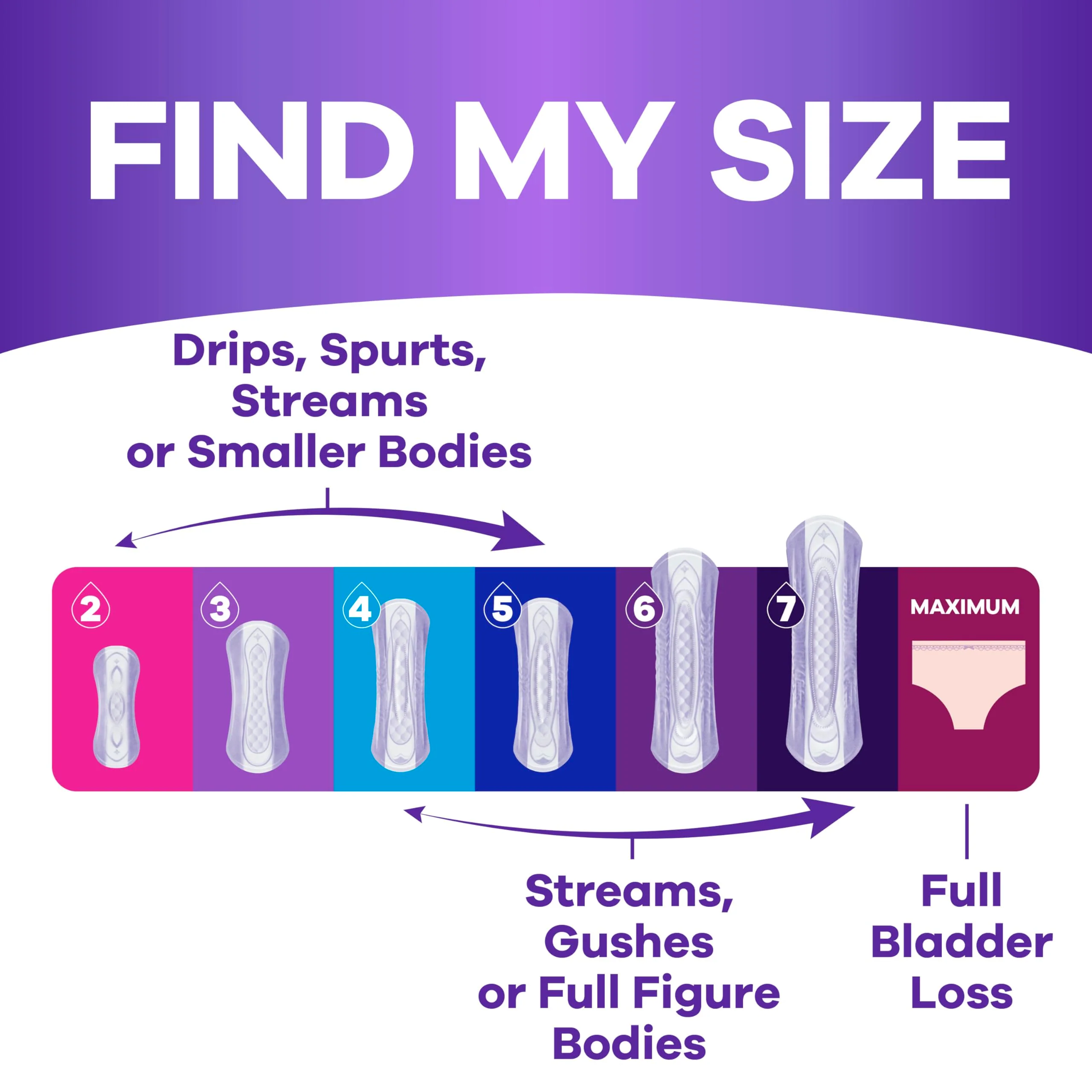 Always Discreet Incontinence Pads, 39 Count Pack of 3, Maximum | Long Length | Purple | For Women - Image 5