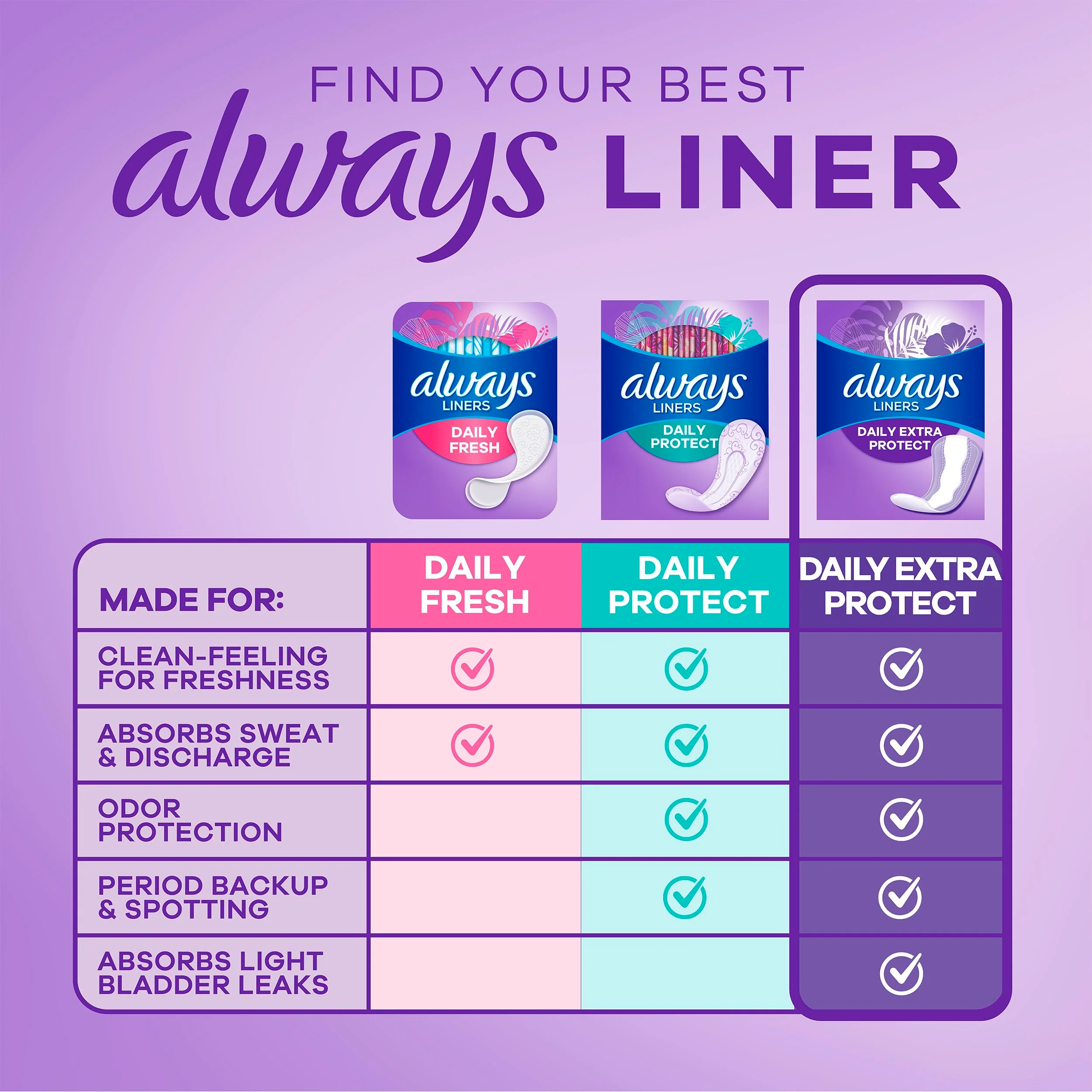 Always Panty Liners for Women Anti-Bunch Xtra Protection Daily Liners, Extra Long, Unscented, 116 Count - Image 5