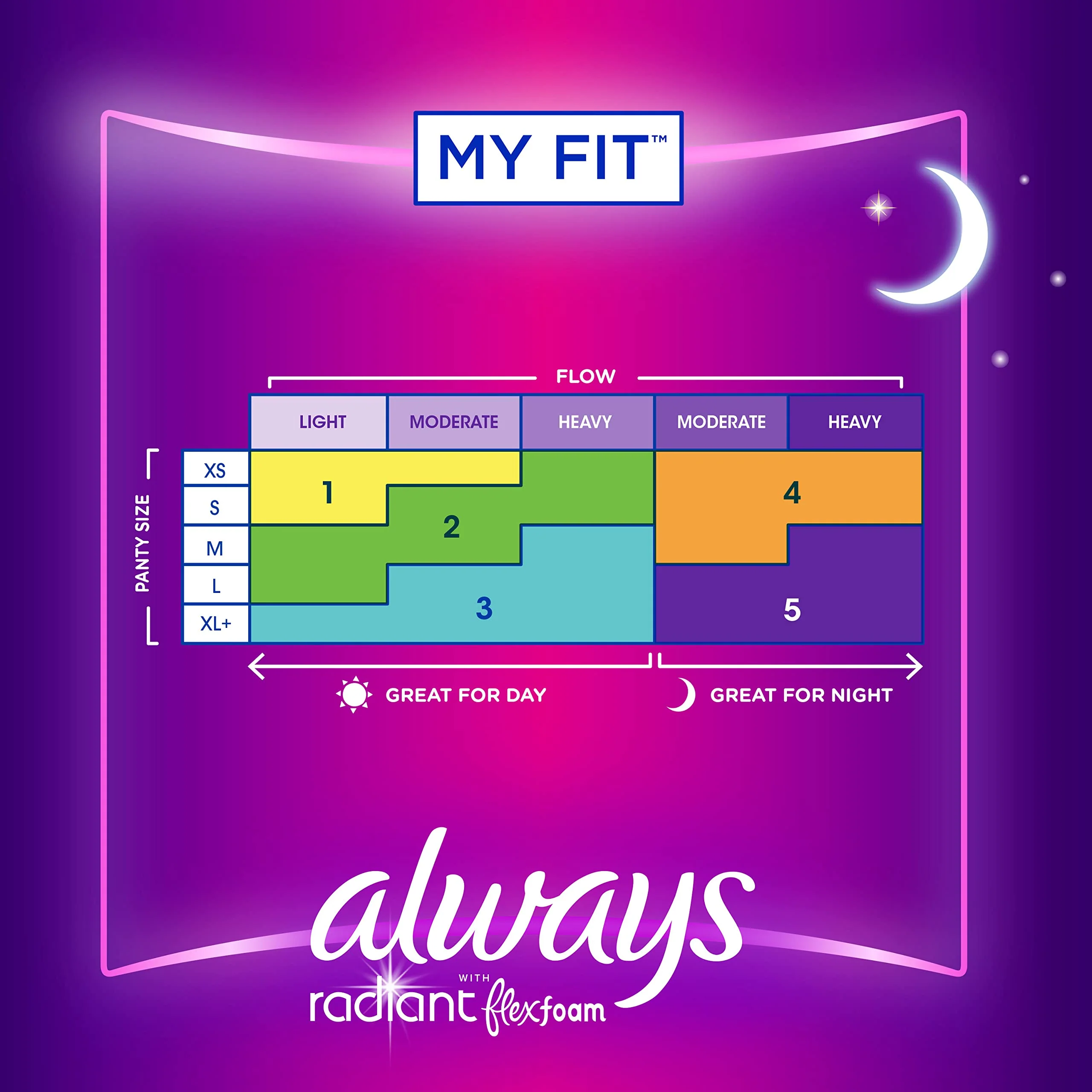 Always Radiant Feminine Pads for Women, Flexfoam Pads with Wings, Size 5, Extra Heavy Overnight Absorbency, Lightly Scented, 54 Count (3 Packs of 18) - Image 7