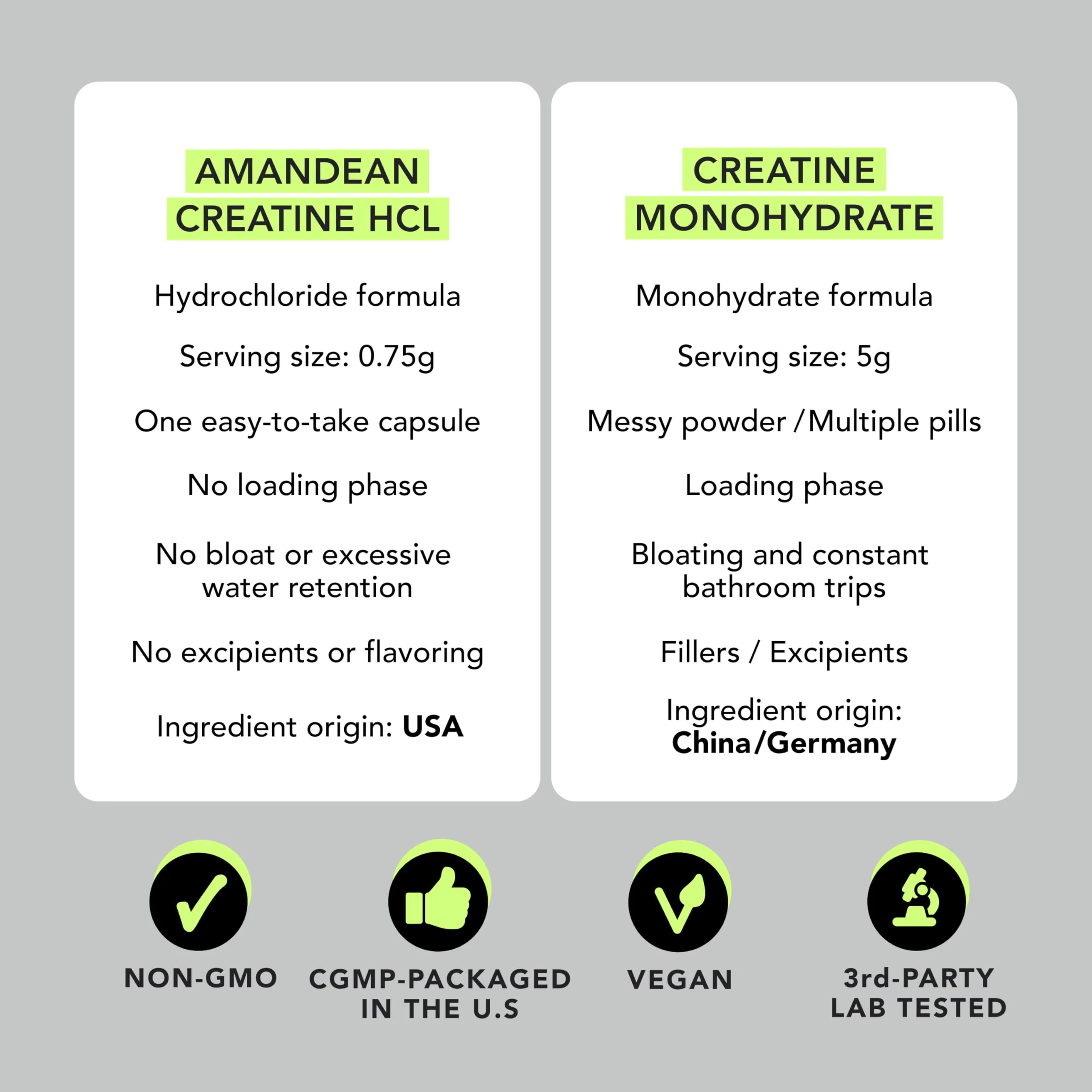 AMANDEAN Creatine HCl Pills. American Made CON-CRET. 120 Capsules. 7X Concentrated vs Monohydrate Powder. No Bloat. Muscle, Energy, Cognitive, Recovery Support for Men & Women. Gluten Free, Non-GMO. - Image 7