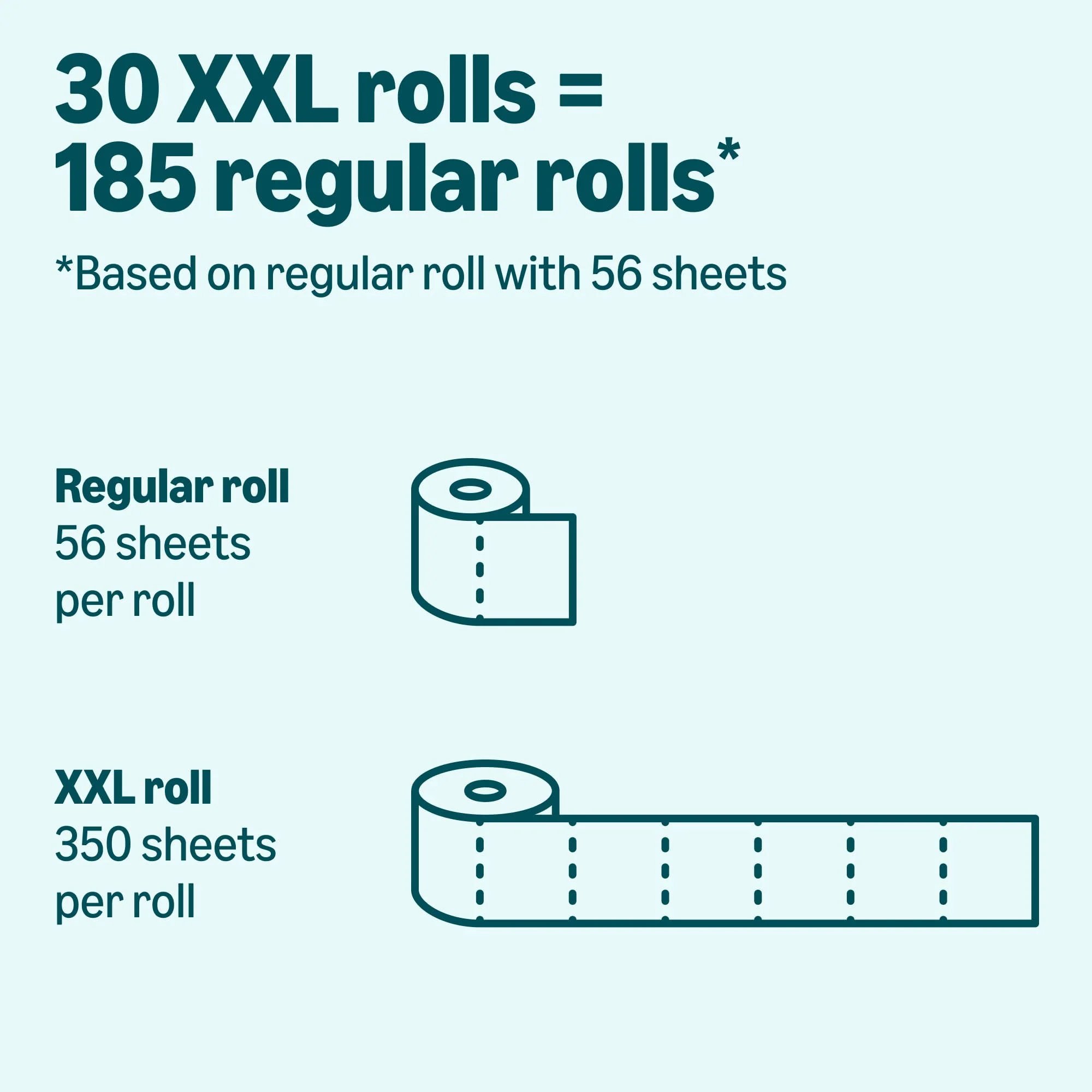 Amazon Basics 2-Ply Soft Toilet Paper, 30 Rolls (5 Packs of 6), 350 Sheets per Roll, Septic Safe, Equivalent to 185 Regular Rolls - Image 4