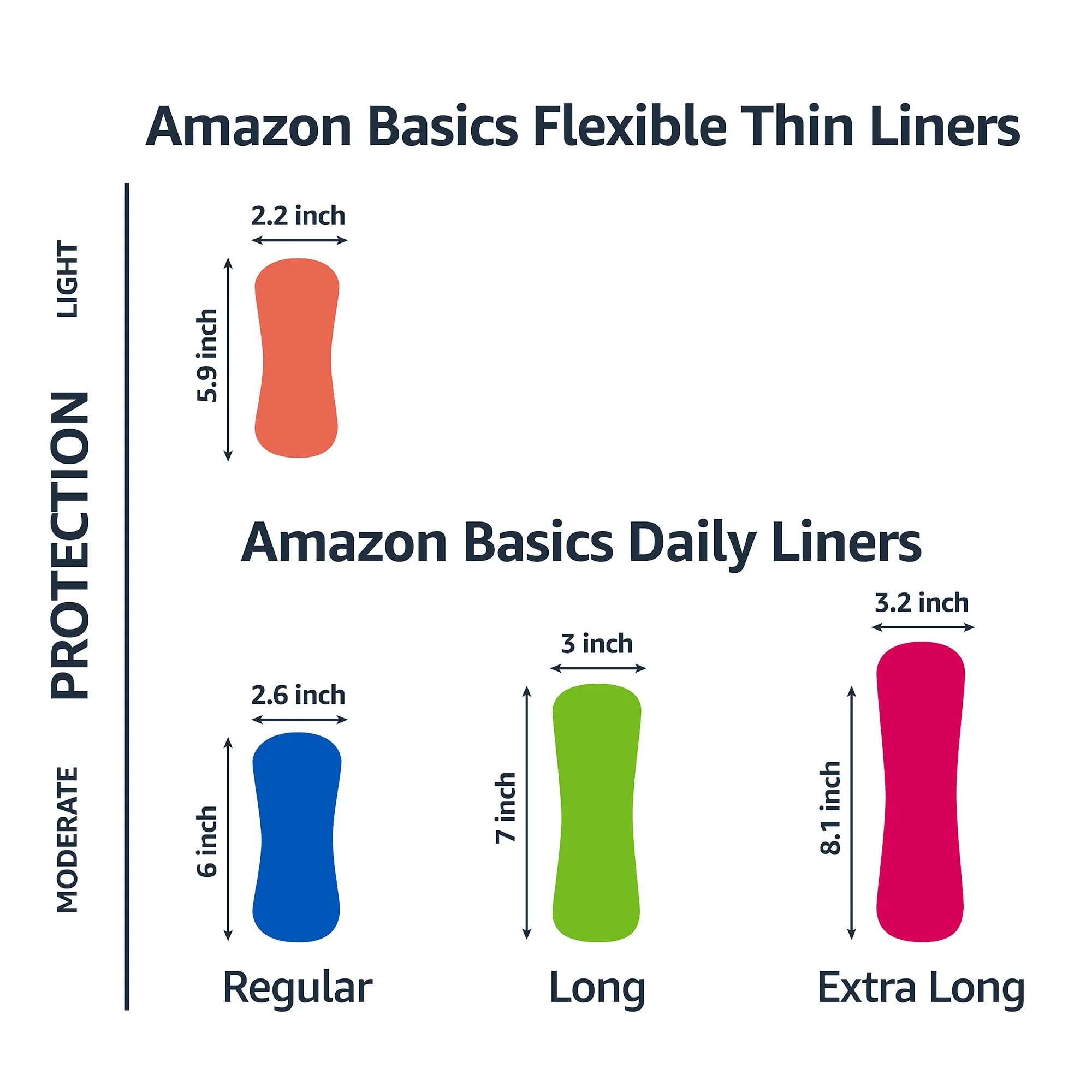 Amazon Basics Daily Pantiliner, Regular Length, Thin Absorbent Feminine Pads for Women, Unscented, 50 Count (Previously Solimo) - Image 2