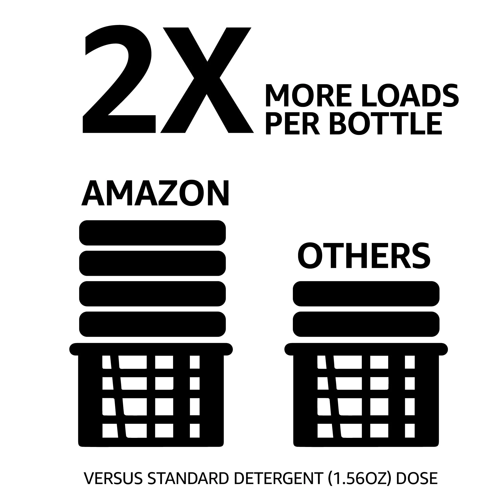 Amazon Basics Laundry Detergent Liquid, Concentrated, Clean Linen, 110 Loads, 82.5 Fl Oz, Pack of 2 (Previously Solimo) - Image 3