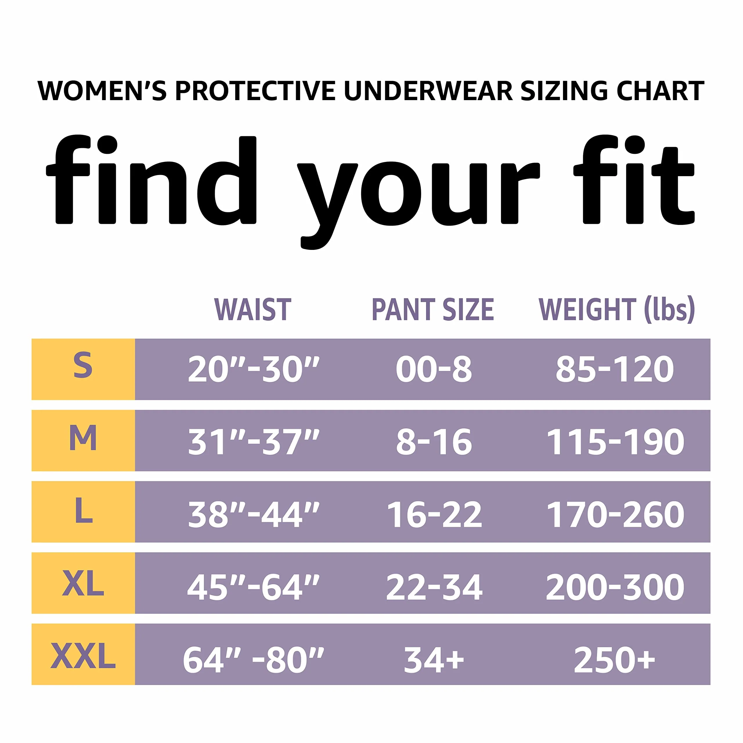 Amazon Basics Postpartum Incontinence Underwear for Women, Maximum Absorbency with Bladder Leak Protection, Fresh Protection, Disposable, Large, Lavender, 18 Count - Image 3