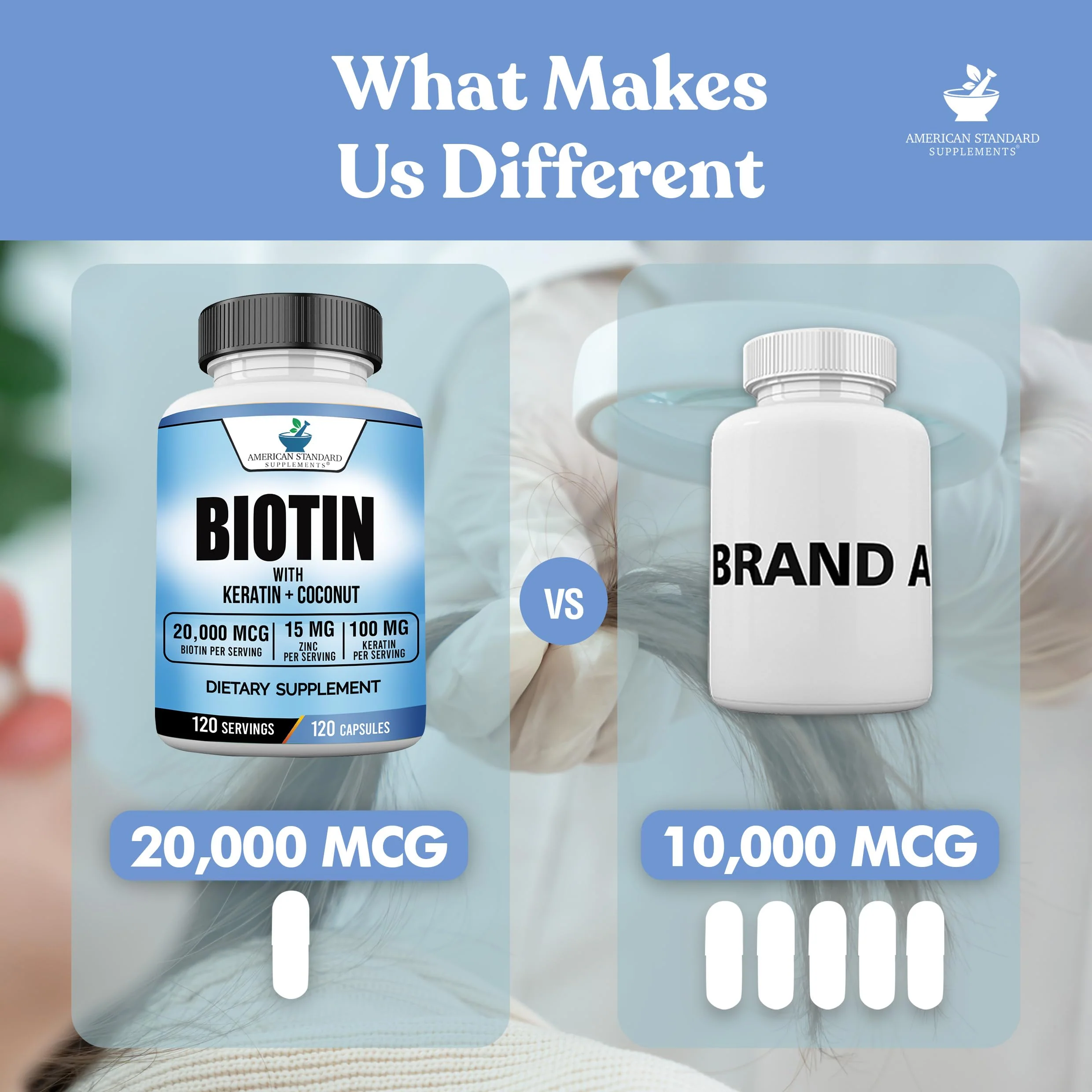 American Standard Supplements Biotin 20,000mcg with Keratin, Coconut Powder and Zinc, Biotin Supplement for Women and Men,120 Veggie Capsules, 120 Day Supply - Image 8