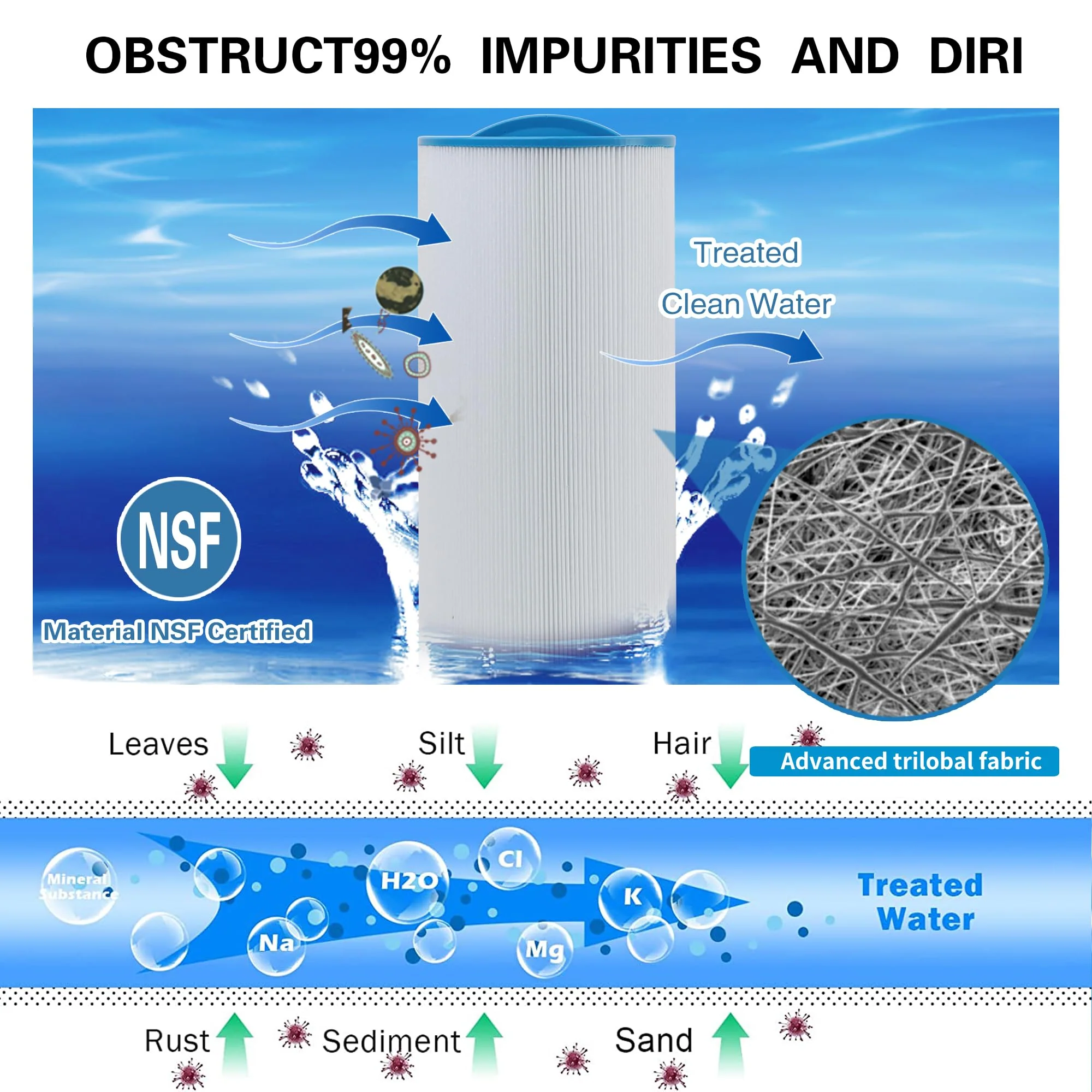 AmiBron 5CH-402 Replaces Tuff Spa Filter, Compatible with Sundance Spas 6540-723, Pleatco PJW40SC-F2M, Filbur FC-2811, Unicel 5CH-402, Del Sol Spas, 2" Male Thread/MPT 40 sq.ft. Hot Tub Filter 2 Pack - Image 5